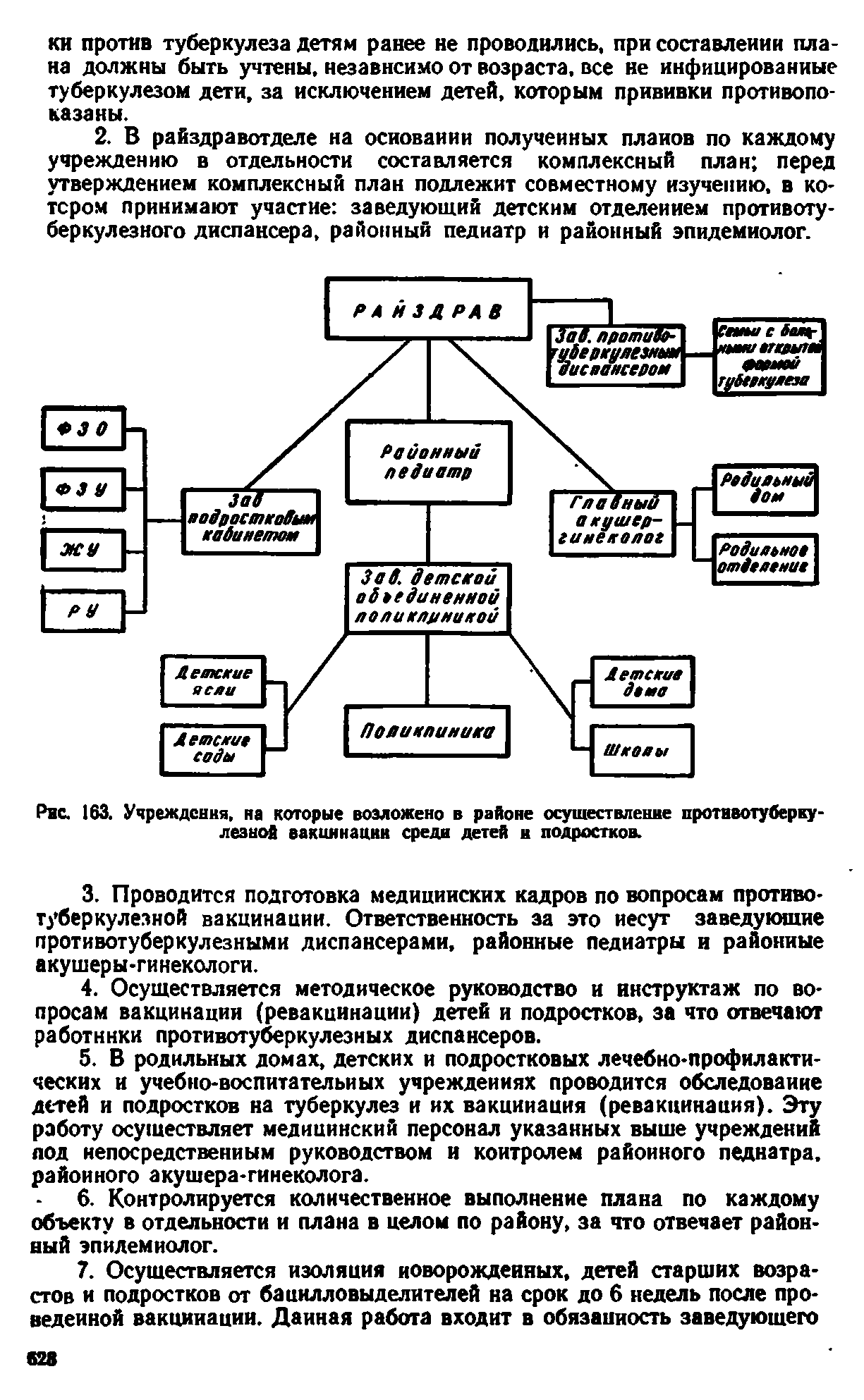 Рис. 163. Учреждения, на которые возложено в районе осуществление противотуберкулезной вакцинации среди детей и подростков.