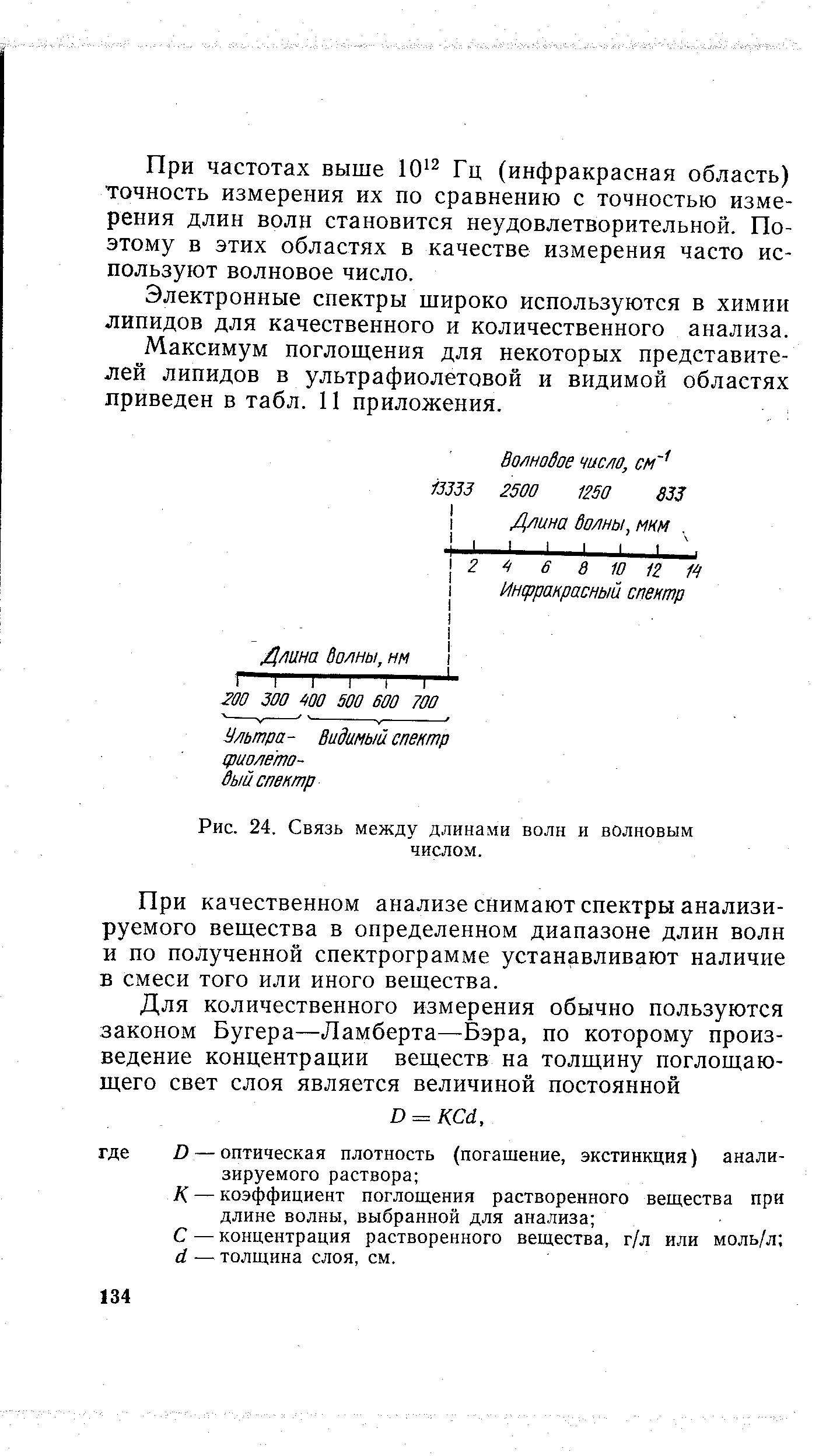 Рис. 24. Связь между длинами волн и волновым числом.