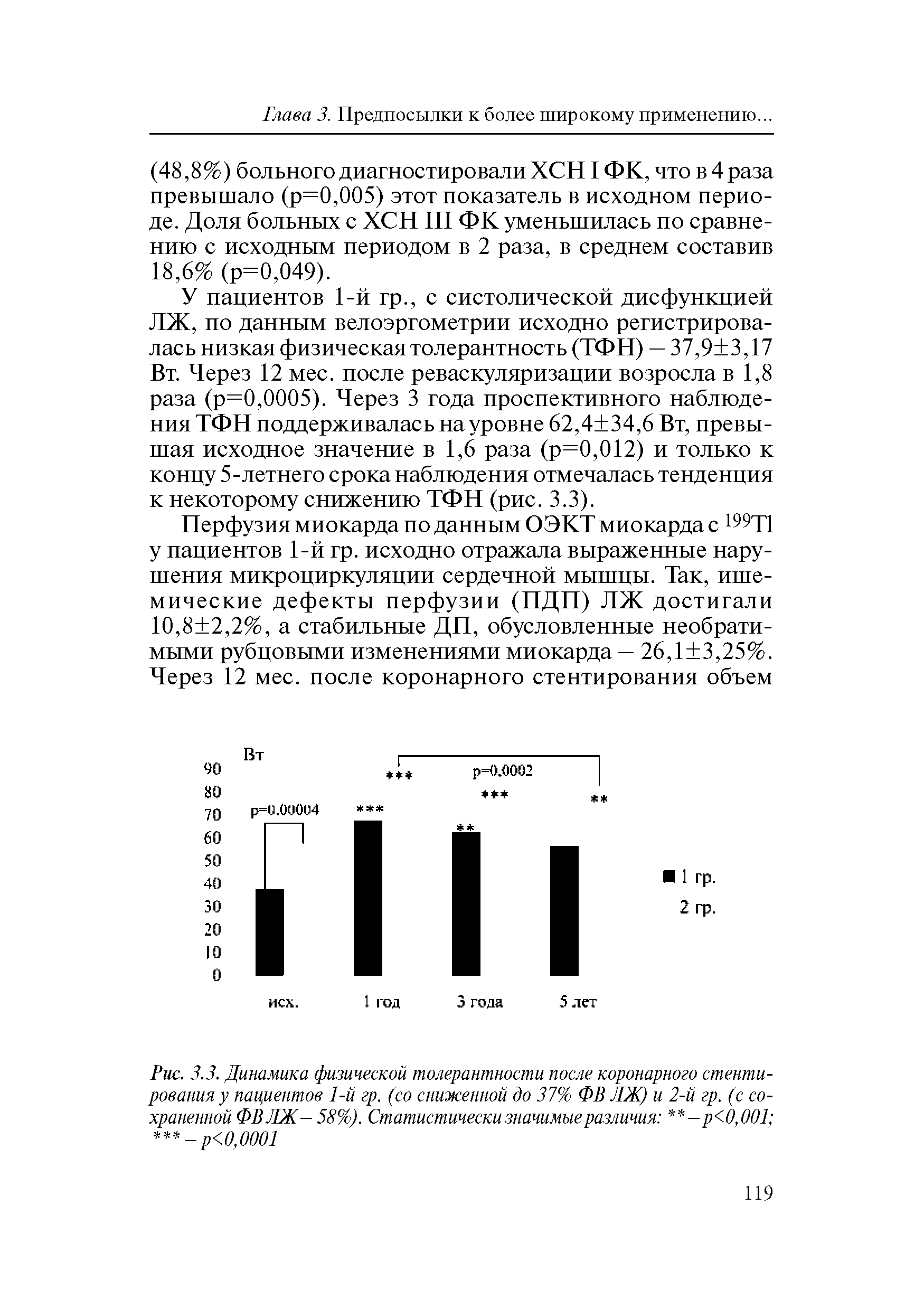 Рис. 3.3. Динамика физической толерантности после коронарного стентирования у пациентов 1-й гр. (со сниженной до 37% ФВ ЛЖ) и 2-й гр. (с сохраненной ФВЛЖ— 58%). Статистически значимые различия —р<0,001 -р<0,0001...