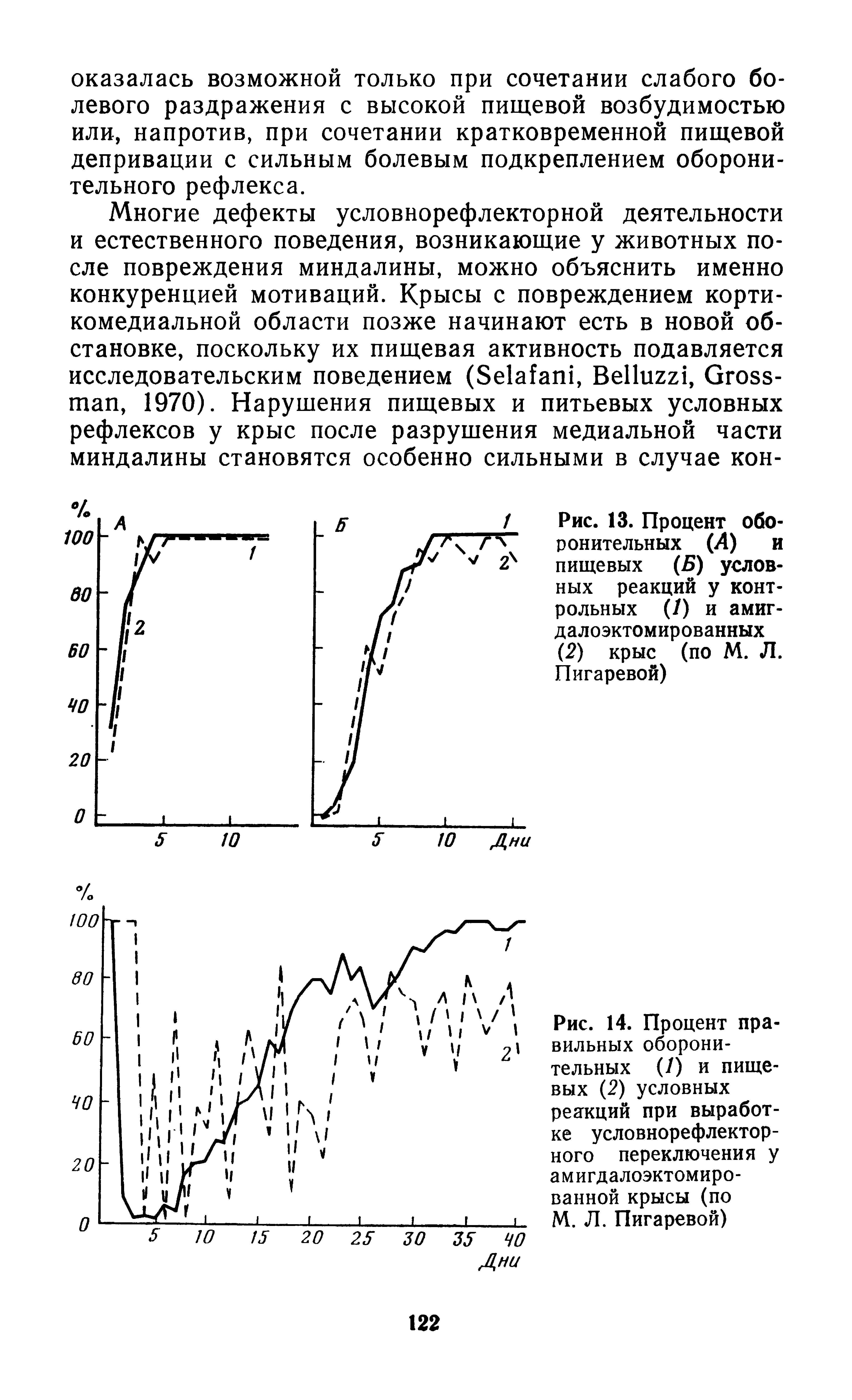 Рис. 14. Процент правильных оборонительных (/) и пищевых (2) условных реакций при выработке условнорефлекторного переключения у амигдалоэктомиро-ванной крысы (по М. Л. Пигаревой)...