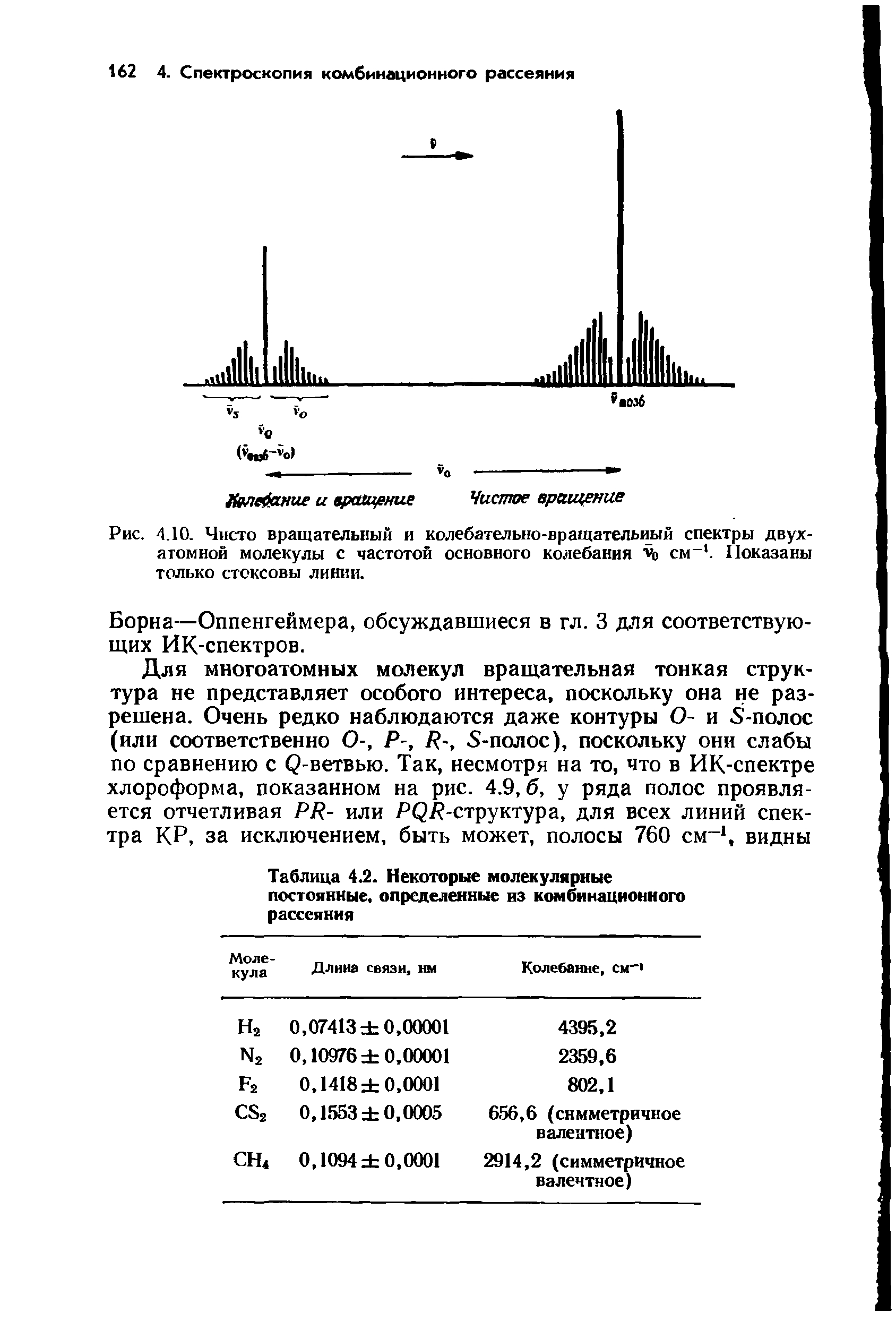 Рис. 4.10. Чисто вращательный и колебательно-вращательный спектры двухатомной молекулы с частотой основного колебания Ч см-1. Показаны только стоксовы линии.