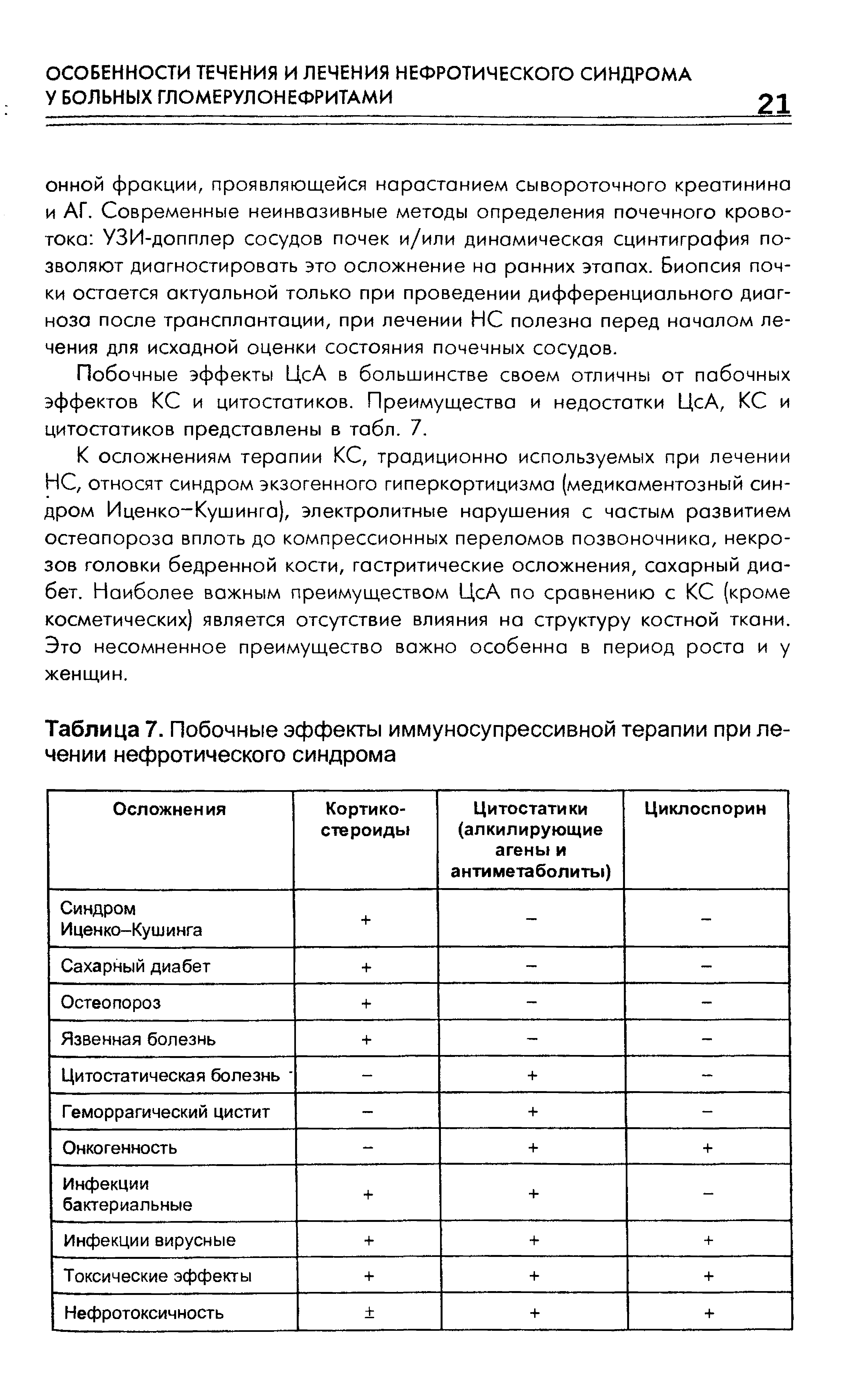 Таблица 7. Побочные эффекты иммуносупрессивной терапии при лечении нефротического синдрома...