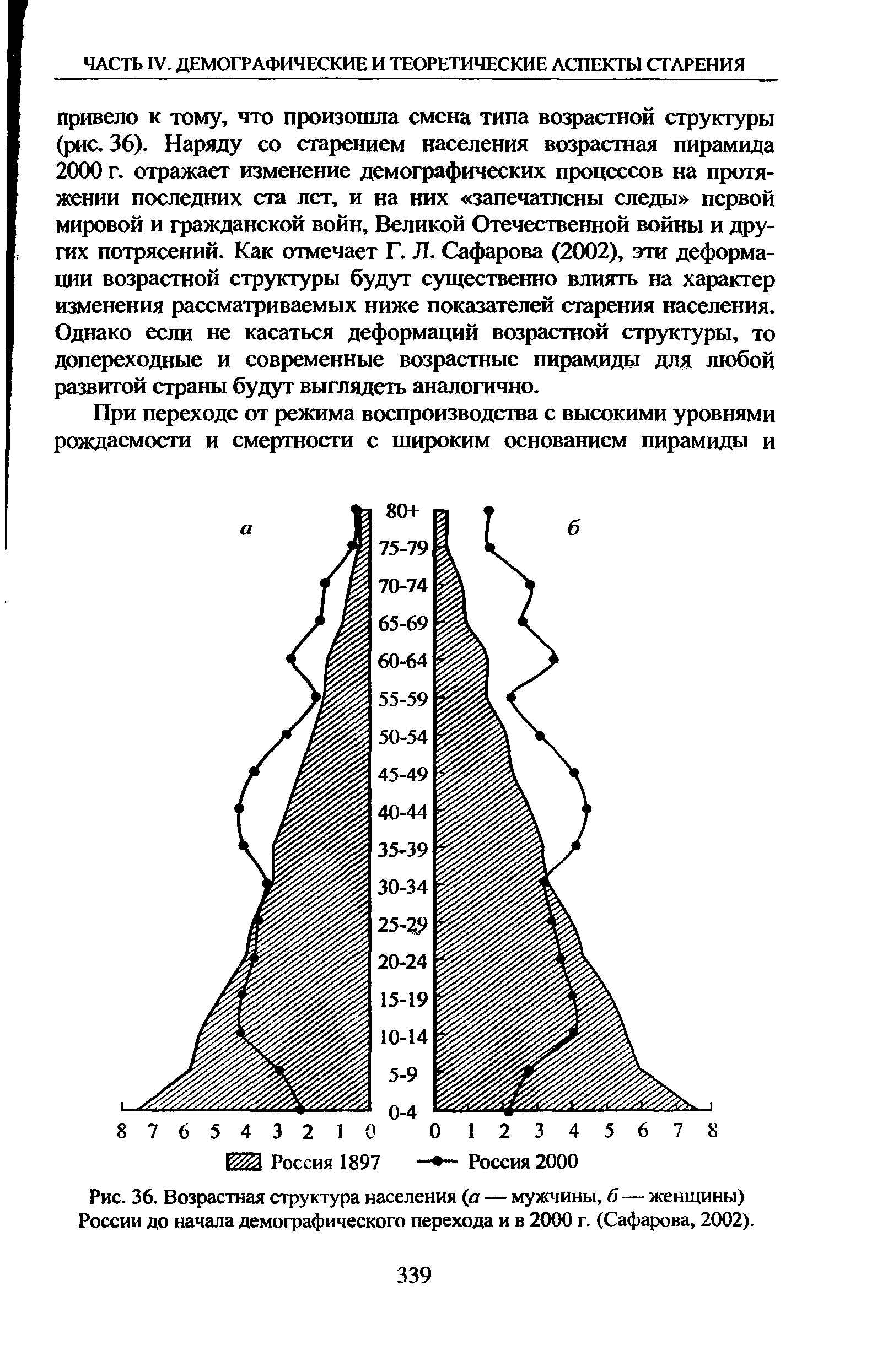 Рис. 36. Возрастная структура населения (а — мужчины, б — женщины) России до начала демографического перехода и в 2000 г. (Сафарова, 2002).