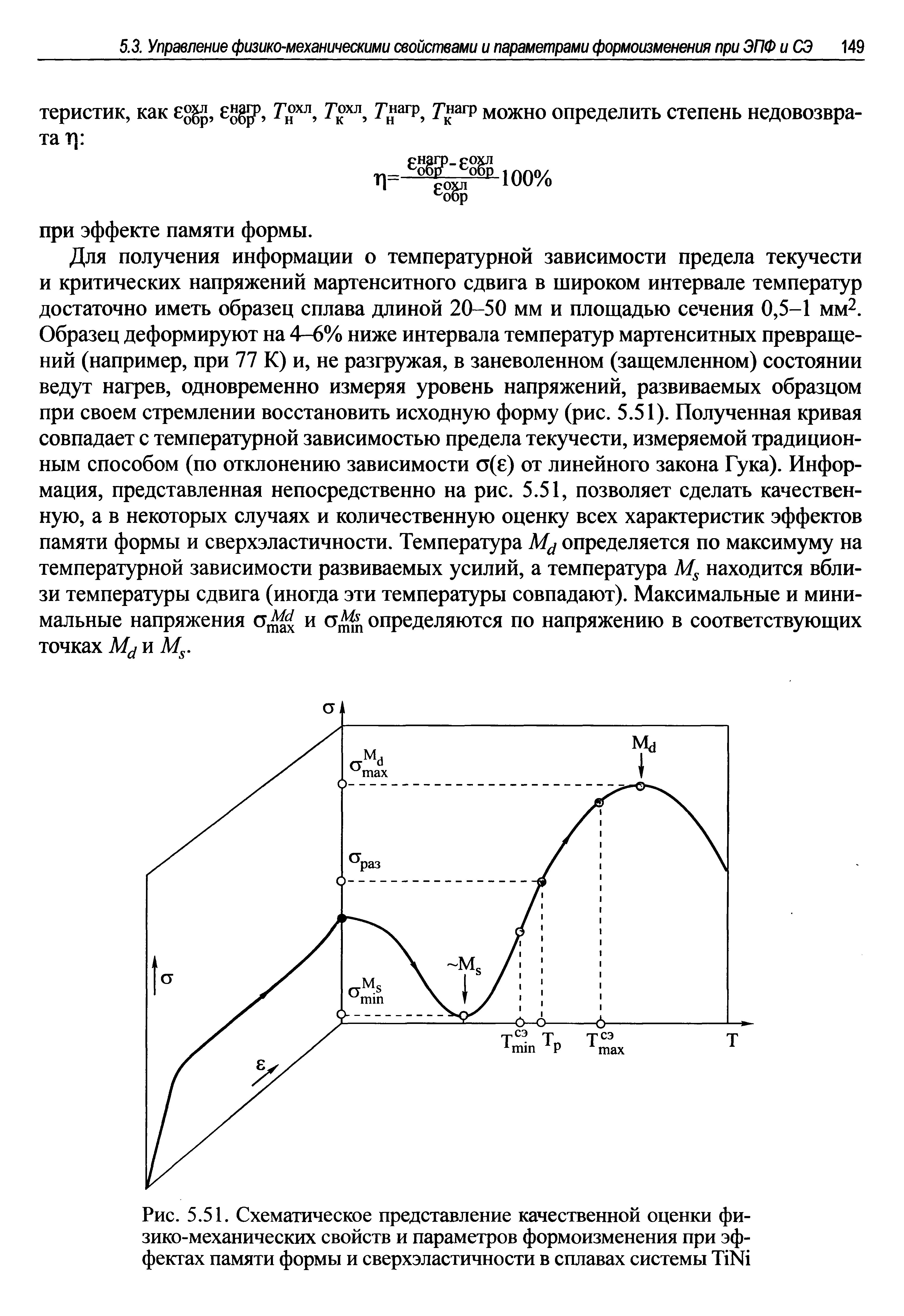 Рис. 5.51. Схематическое представление качественной оценки физико-механических свойств и параметров формоизменения при эффектах памяти формы и сверхэластичности в сплавах системы Т №...