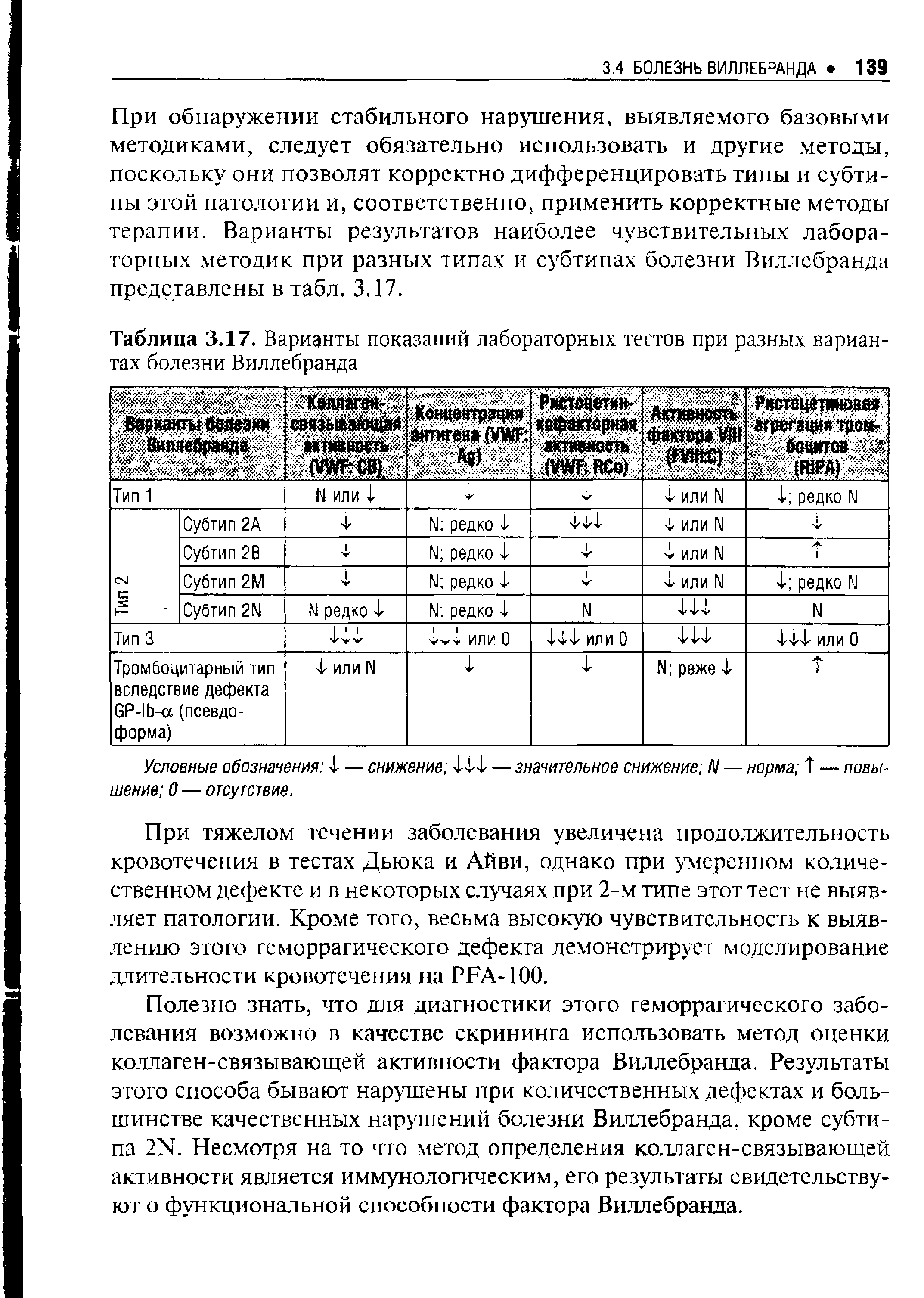 Таблица 3.17. Варианты показаний лабораторных тестов при разных вариантах болезни Виллебранда...
