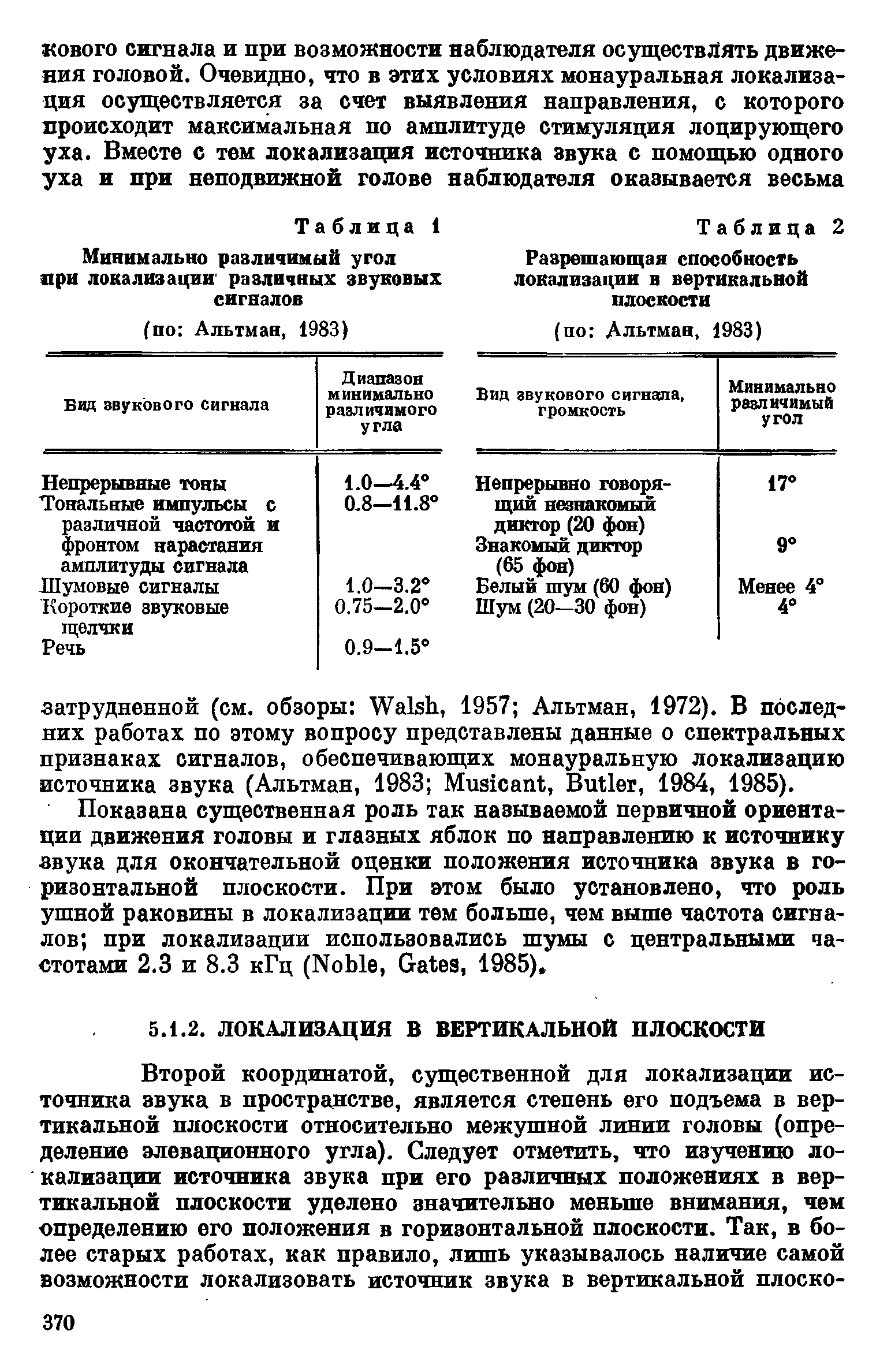 Таблица 2 Разрешающая способность локализации в вертикальной плоскости...