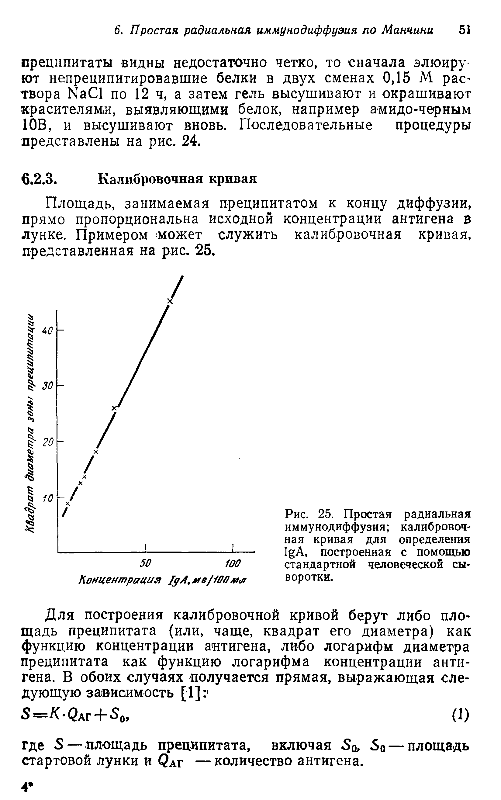 Рис. 25. Простая радиальная иммунодиффузия калибровочная кривая для определения I A, построенная с помощью стандартной человеческой сыворотки.