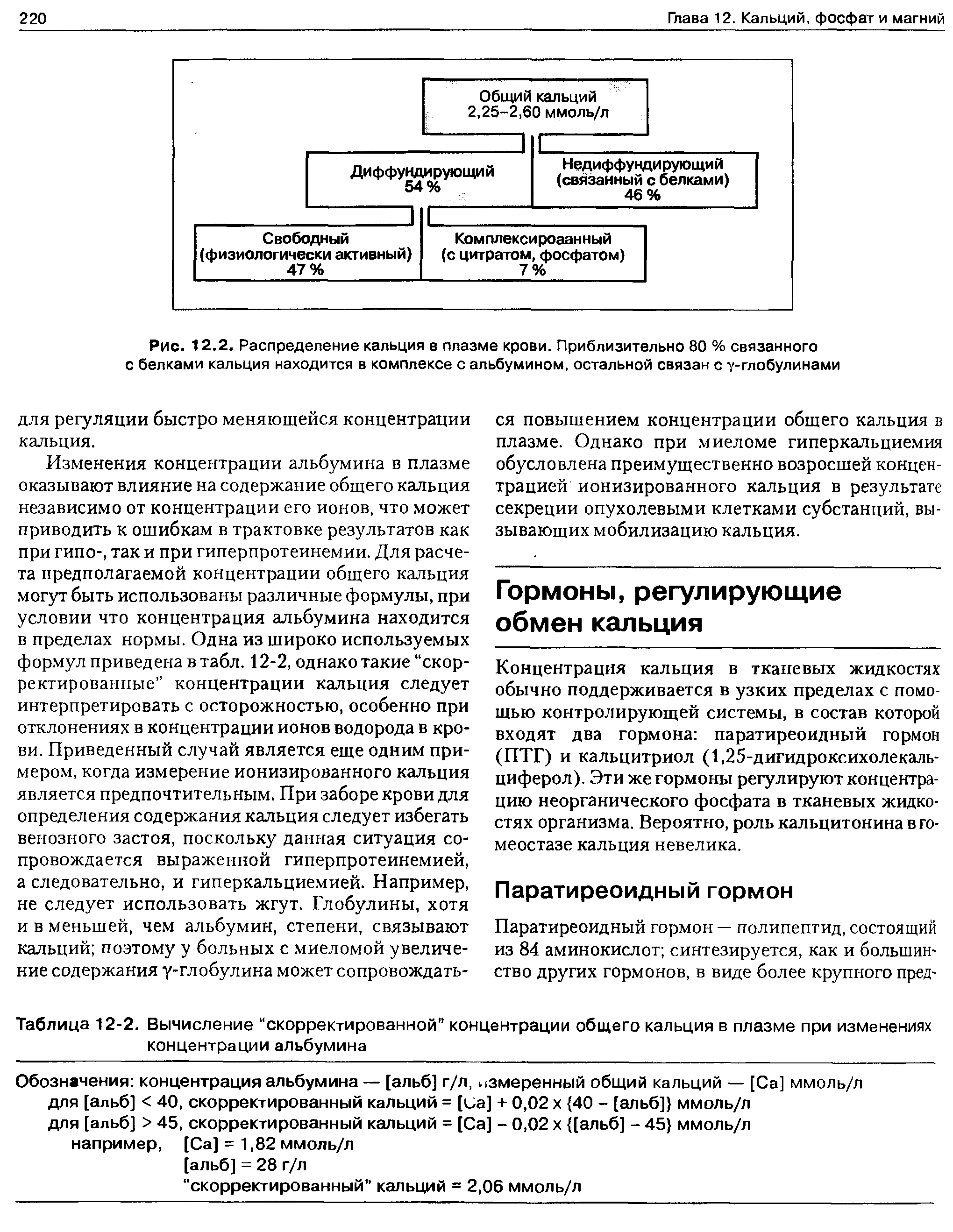 Рис. 12.2. Распределение кальция в плазме крови. Приблизительно 80 % связанного с белками кальция находится в комплексе с альбумином, остальной связан с у-глобулинами...