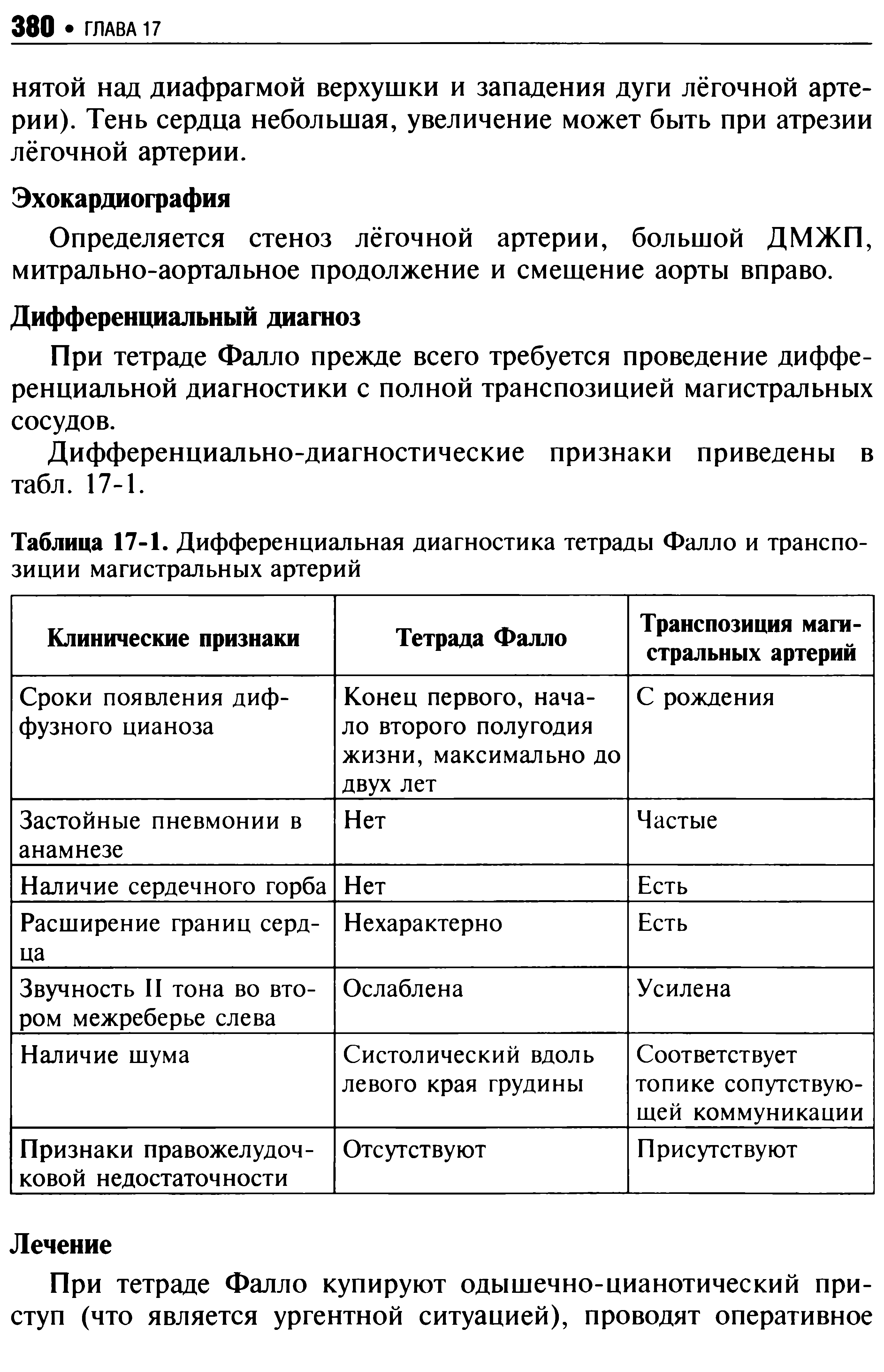 Таблица 17-1. Дифференциальная диагностика тетрады Фалло и транспозиции магистральных артерий...