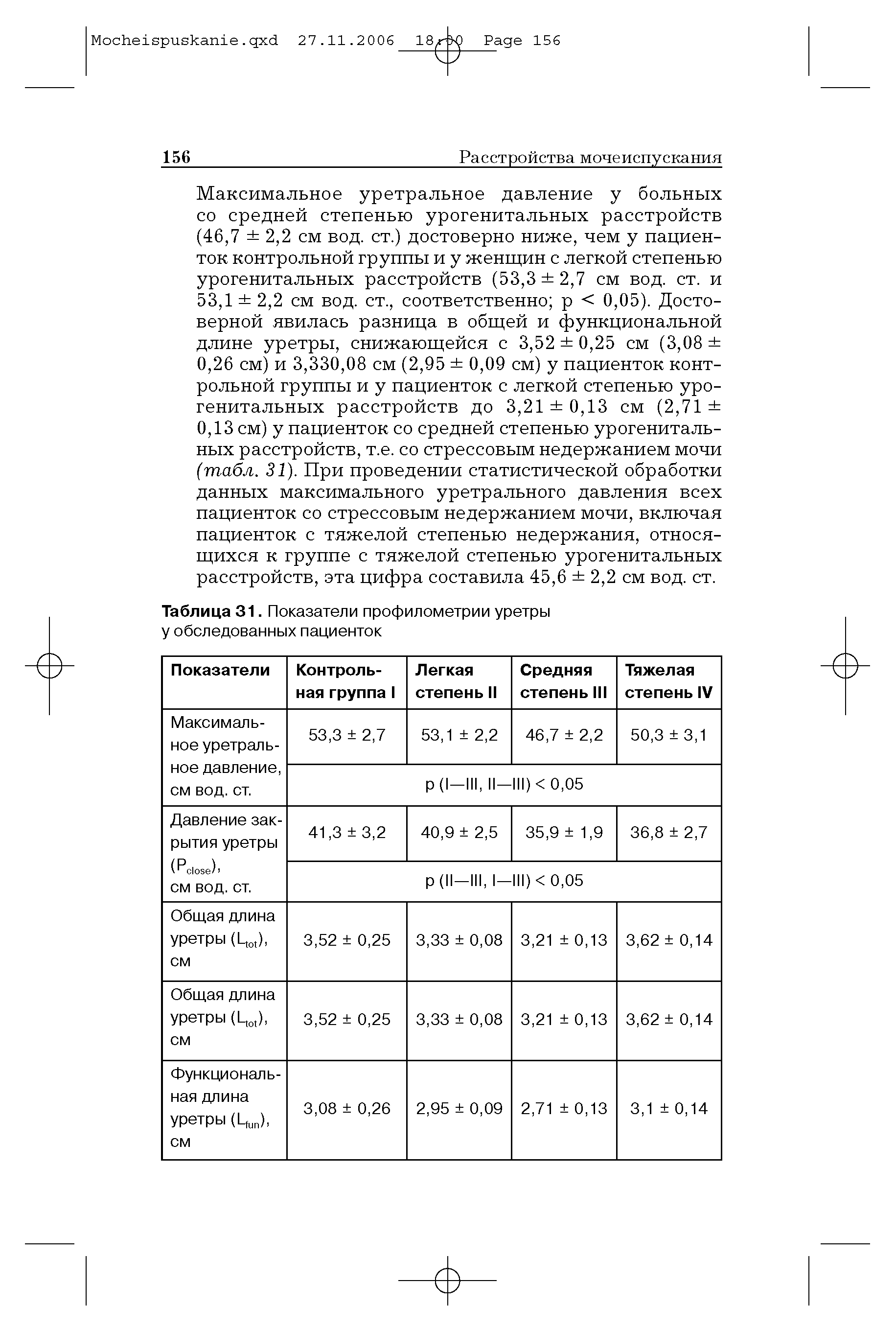 Таблица 31. Показатели профилометрии уретры у обследованных пациенток...