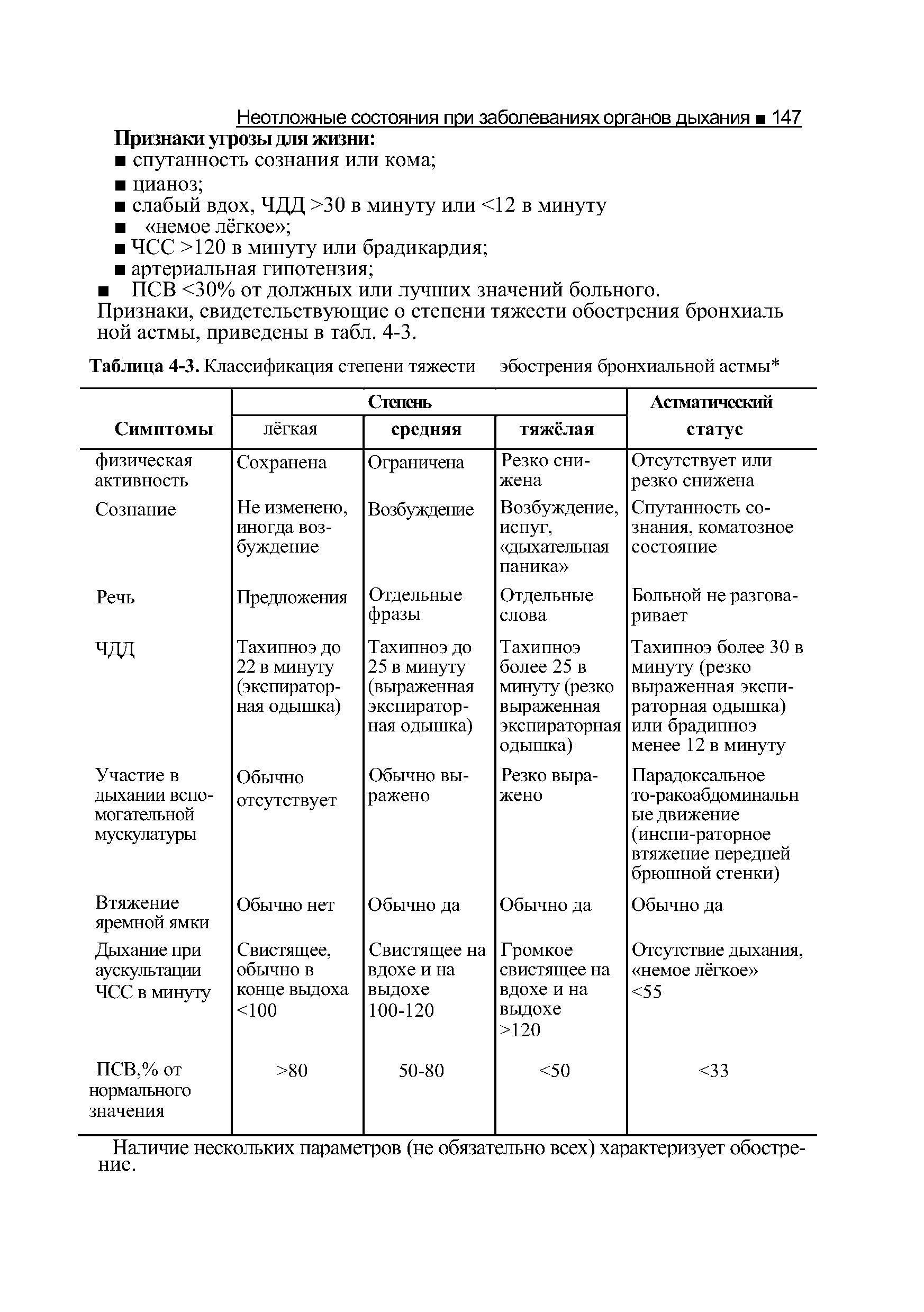 Таблица 4-3. Классификация степени тяжести эбострения бронхиальной астмы ...