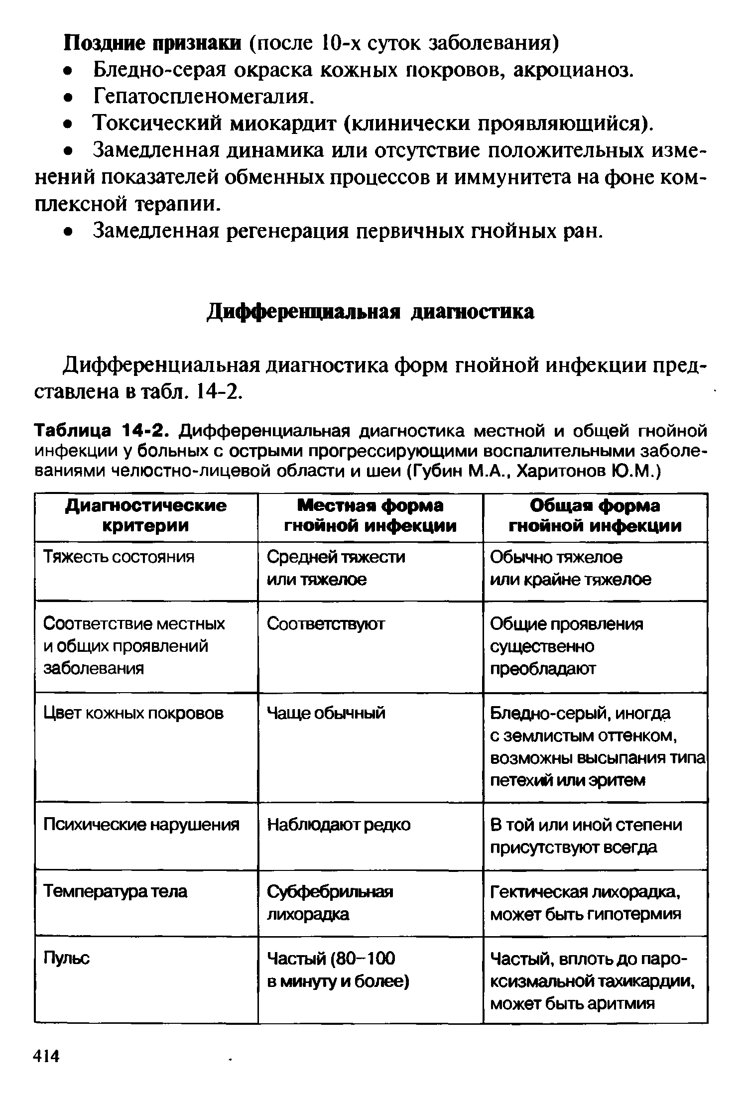 Таблица 14-2. Дифференциальная диагностика местной и общей гнойной инфекции у больных с острыми прогрессирующими воспалительными заболеваниями челюстно-лицевой области и шеи (Губин М.А., Харитонов Ю.М.)...