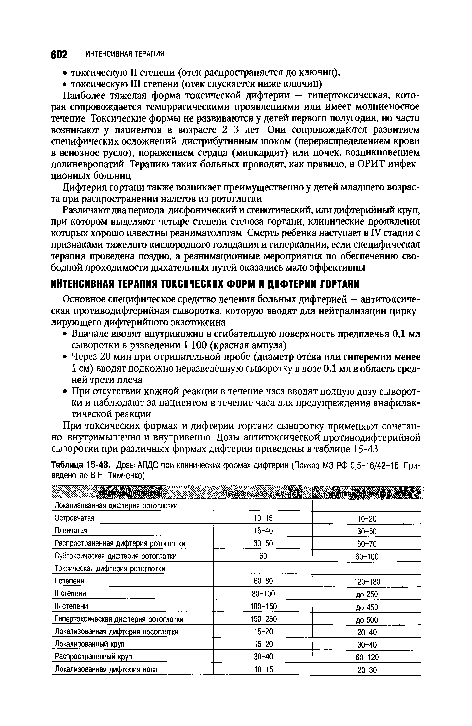 Таблица 15-43. Дозы АПДС при клинических формах дифтерии (Приказ М3 РФ 0,5-16/42-16 Приведено по В Н Тимченко)...