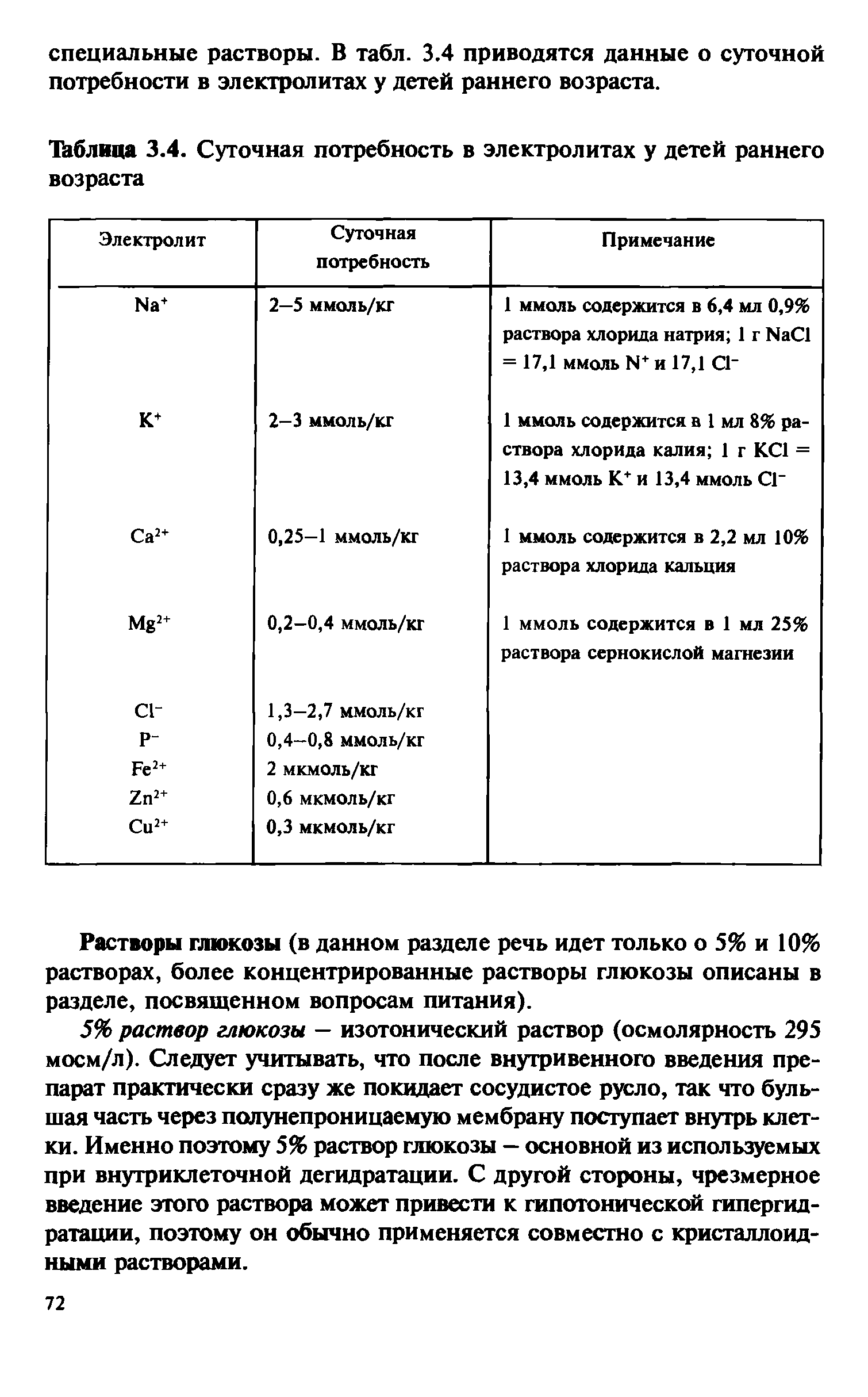 Таблица 3.4. Суточная потребность в электролитах у детей раннего возраста...