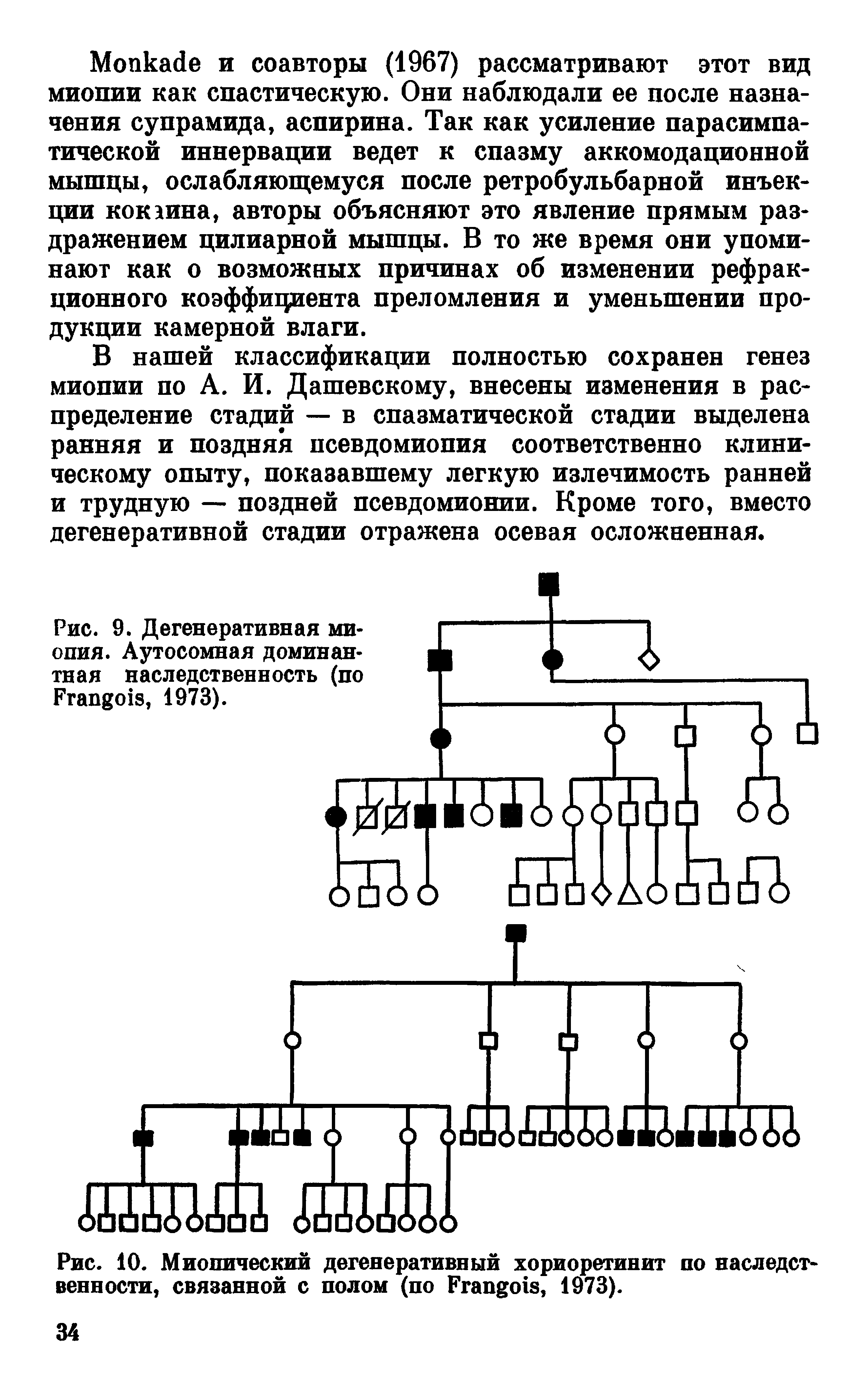 Рис. 9. Дегенеративная миопия. Аутосомная доминантная наследственность (по Егаг о1з, 1973).