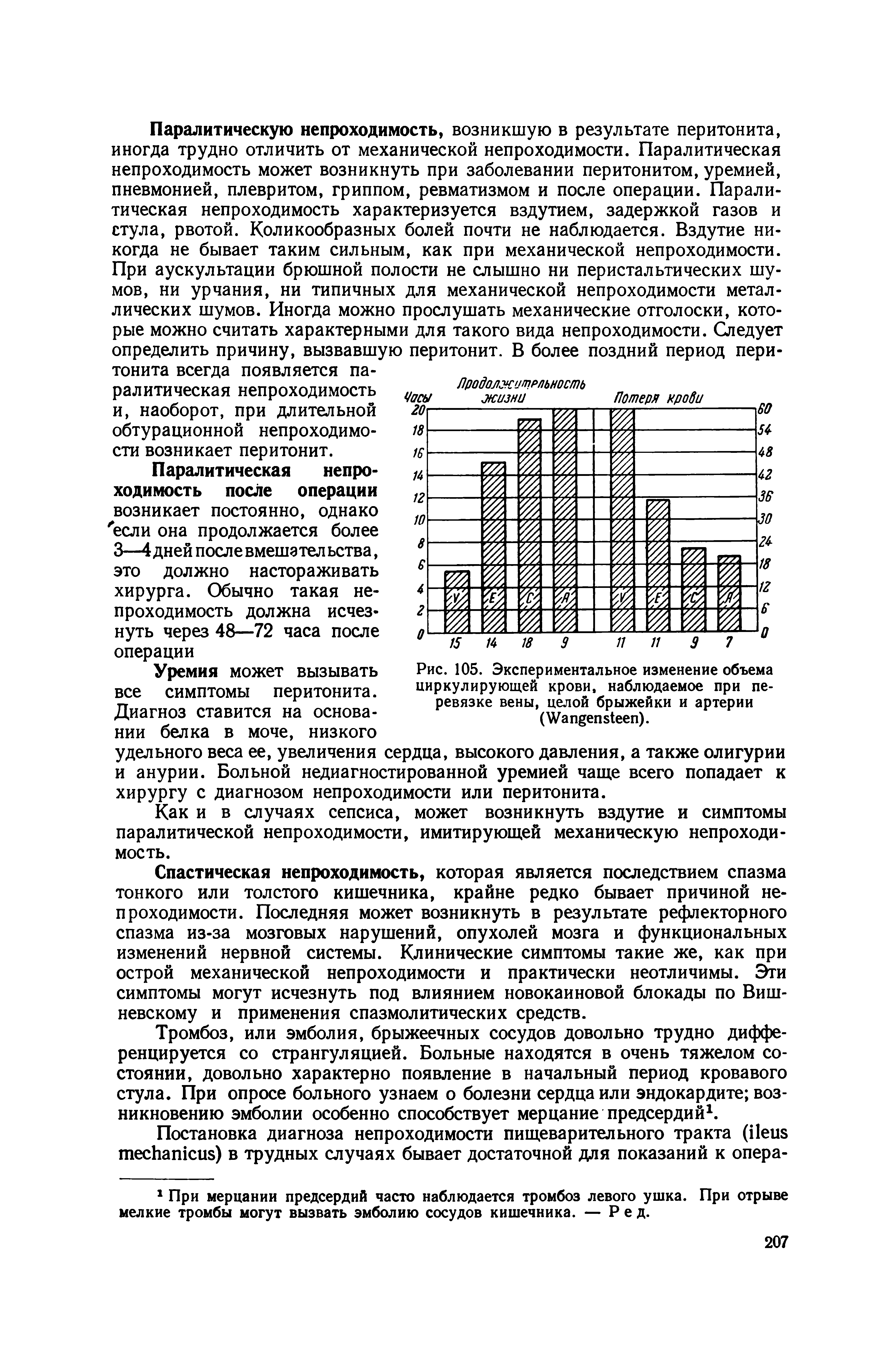 Рис. 105. Экспериментальное изменение объема циркулирующей крови, наблюдаемое при перевязке вены, целой брыжейки и артерии (W ).