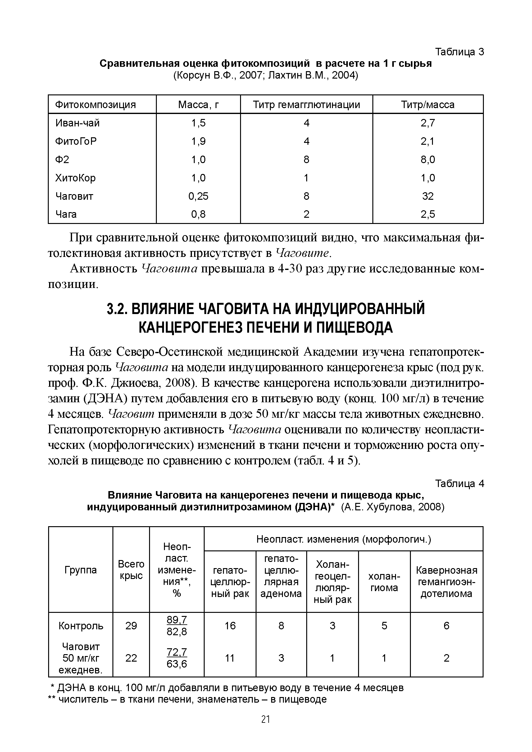 Таблица 4 Влияние Чаговита на канцерогенез печени и пищевода крыс, индуцированный диэтилнитрозамином (ДЭНА) (А.Е. Хубулова, 2008)...