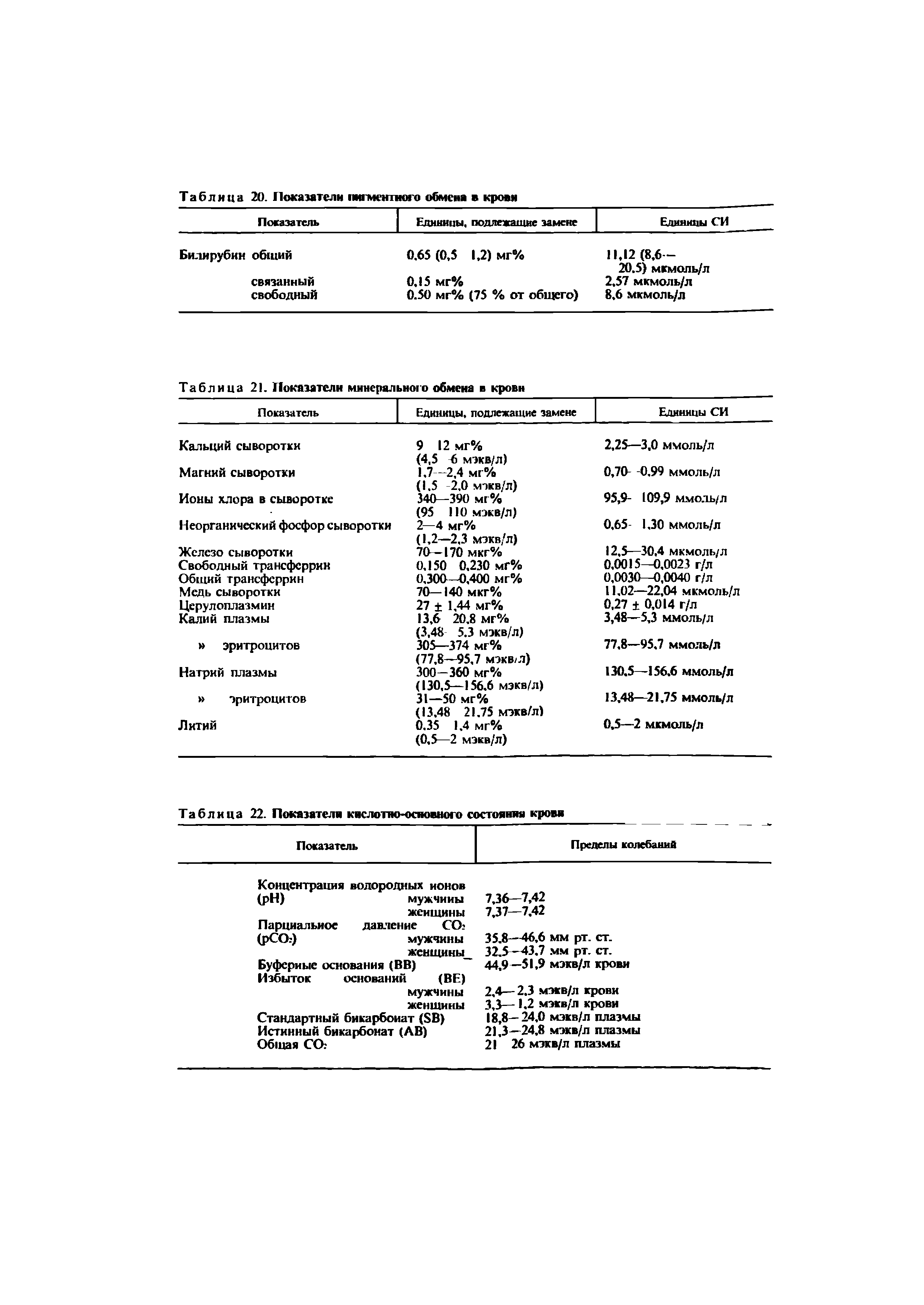 Таблица 22. Показатели кислотно-основного состояния крови...