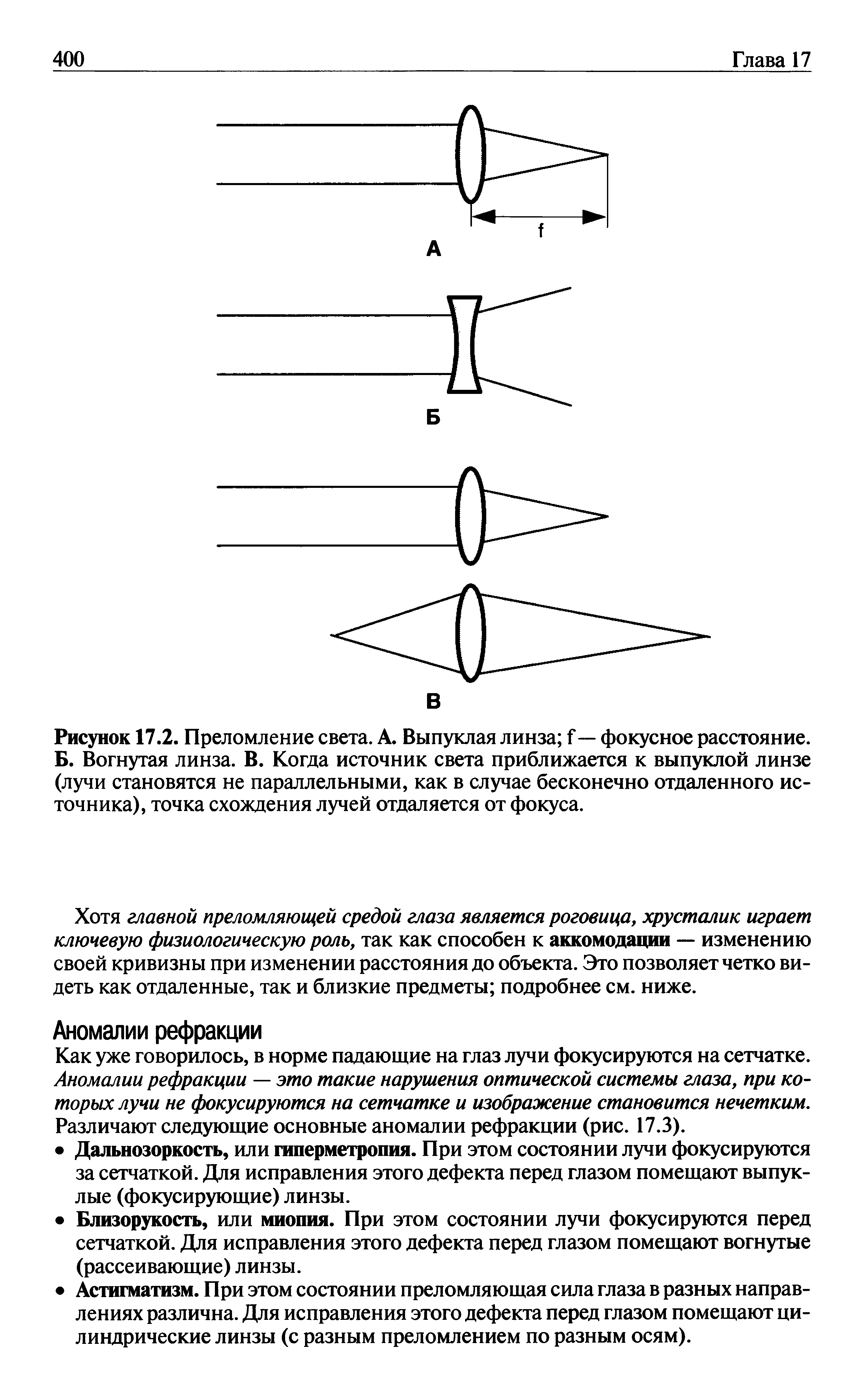 Рисунок 17.2. Преломление света. А. Выпуклая линза Г — фокусное расстояние. Б. Вогнутая линза. В. Когда источник света приближается к выпуклой линзе (лучи становятся не параллельными, как в случае бесконечно отдаленного источника), точка схождения лучей отдаляется от фокуса.