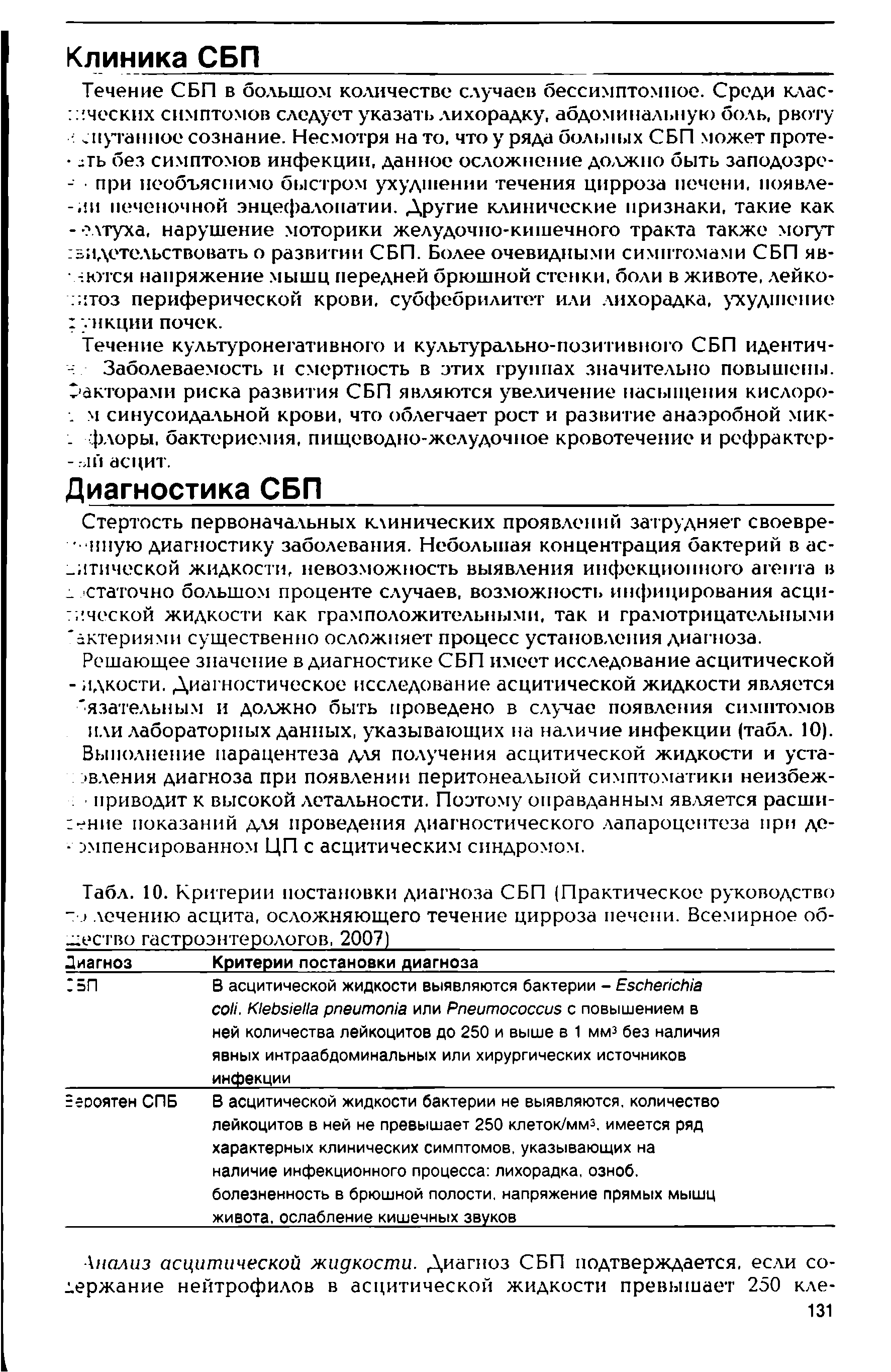 Табл. 10. Критерии постановки диагноза СБП (Практическое руководство - я лечению асцита, осложняющего течение цирроза печени. Всемирное об-.цество гастроэнтерологов, 2007)...