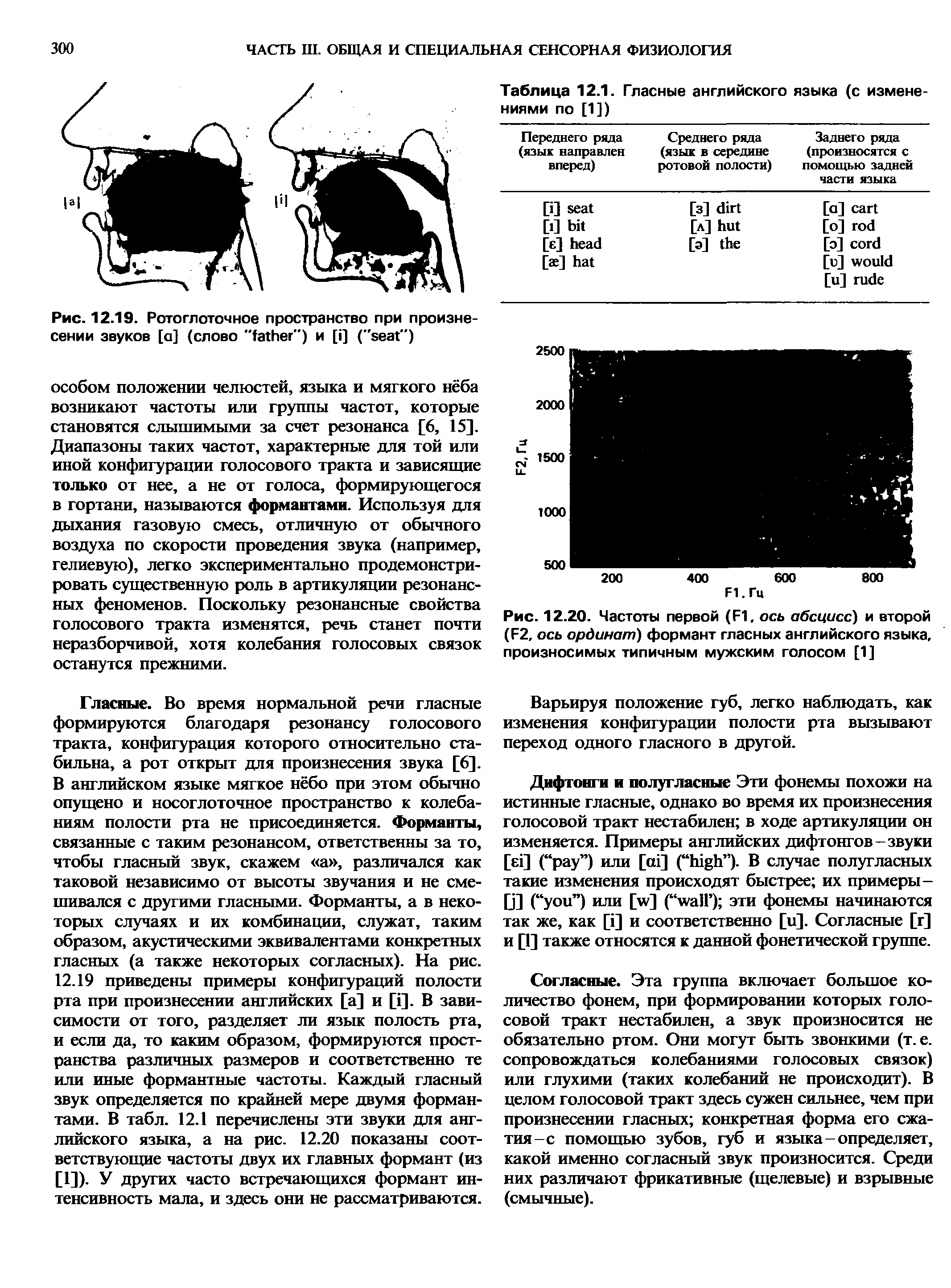 Рис. 12.20. Частоты первой (Н, ось абсцисс) и второй (Р2, ось ординат) формант гласных английского языка, произносимых типичным мужским голосом [1]...