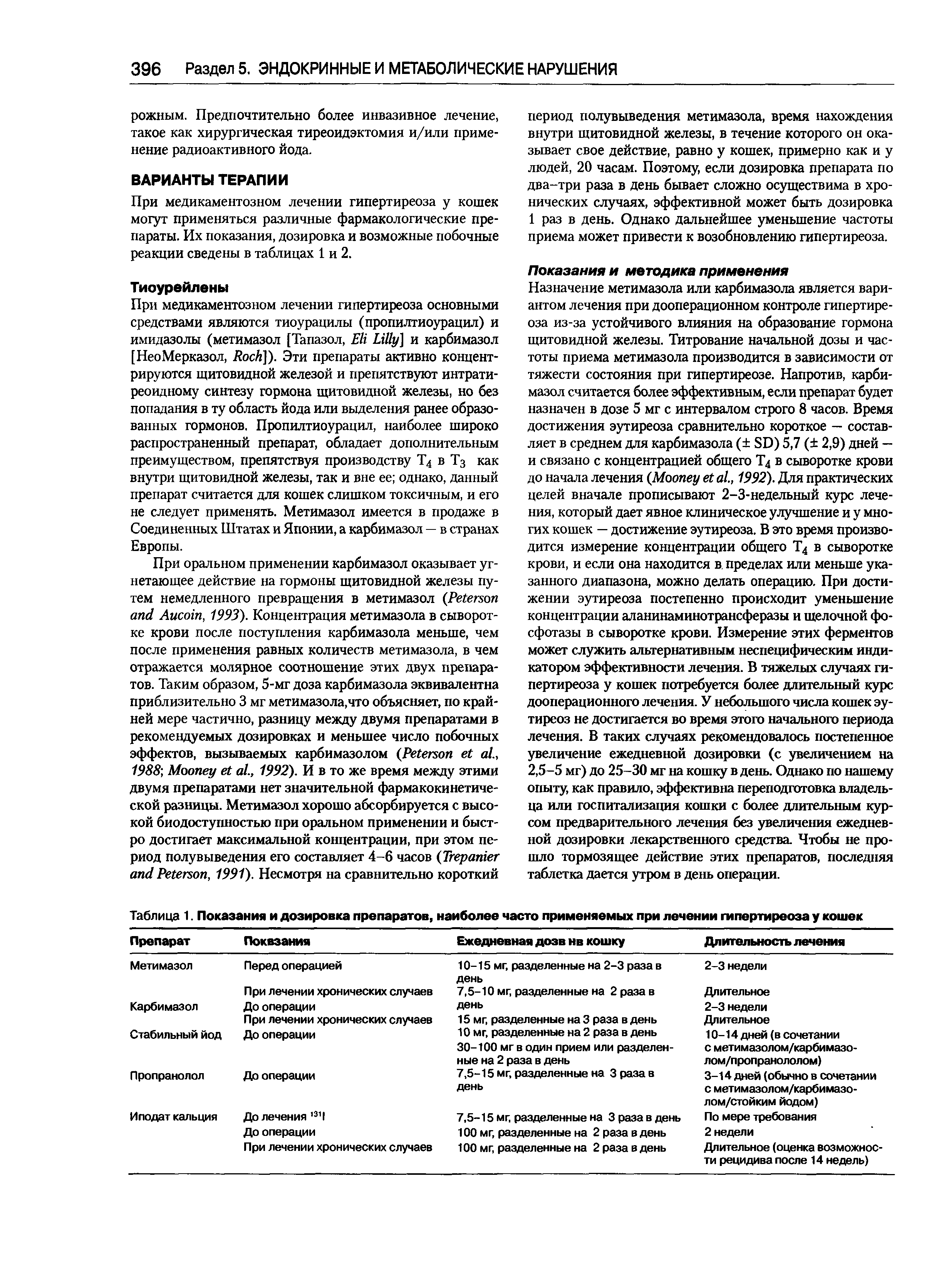 Таблица 1. Показания и дозировка препаратов, наиболее часто применяемых при лечении гипертиреоза у кошек...