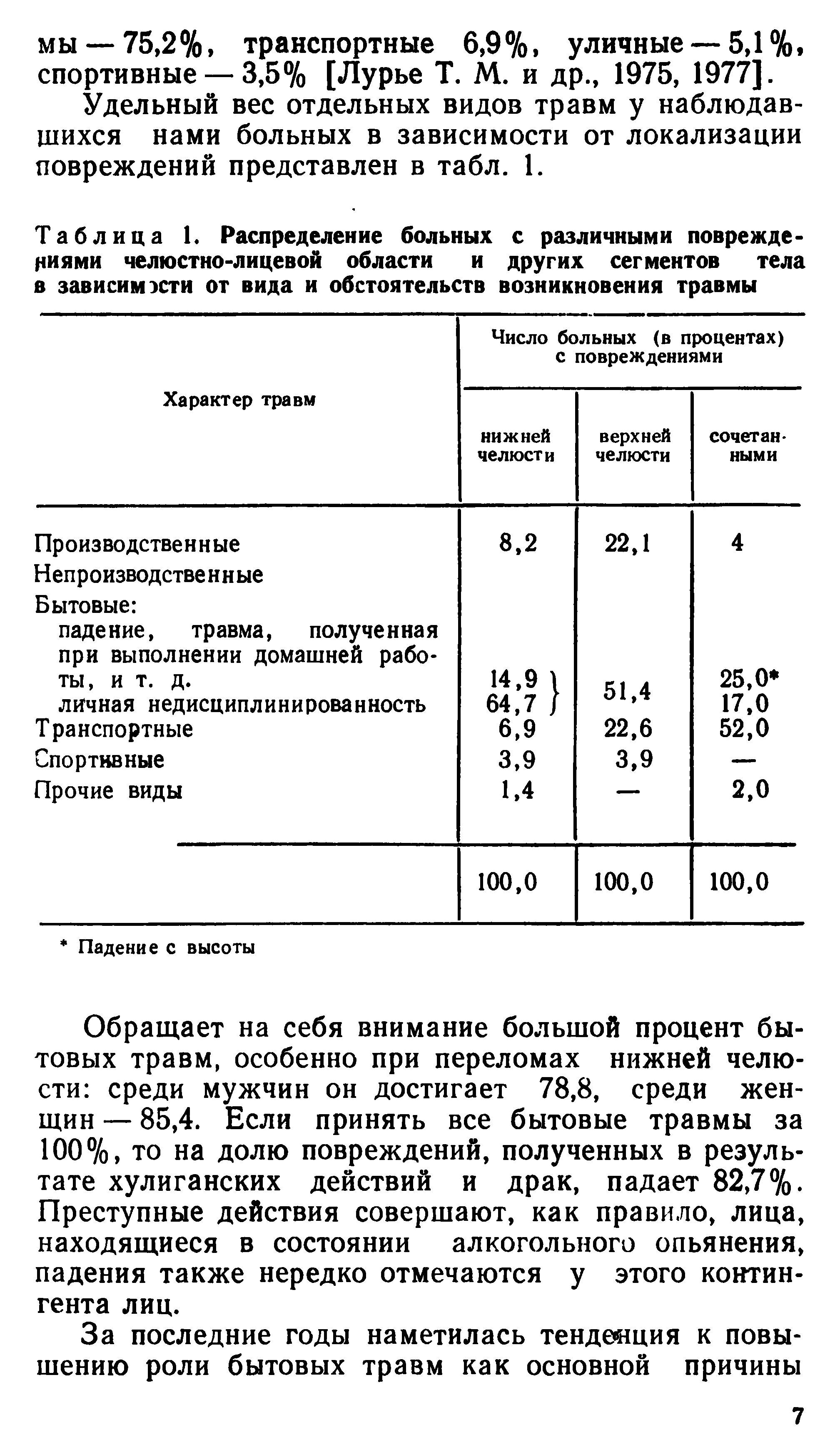 Таблица 1. Распределение больных с различными повреждениями челюстно-лицевой области и других сегментов тела в зависимости от вида и обстоятельств возникновения травмы...