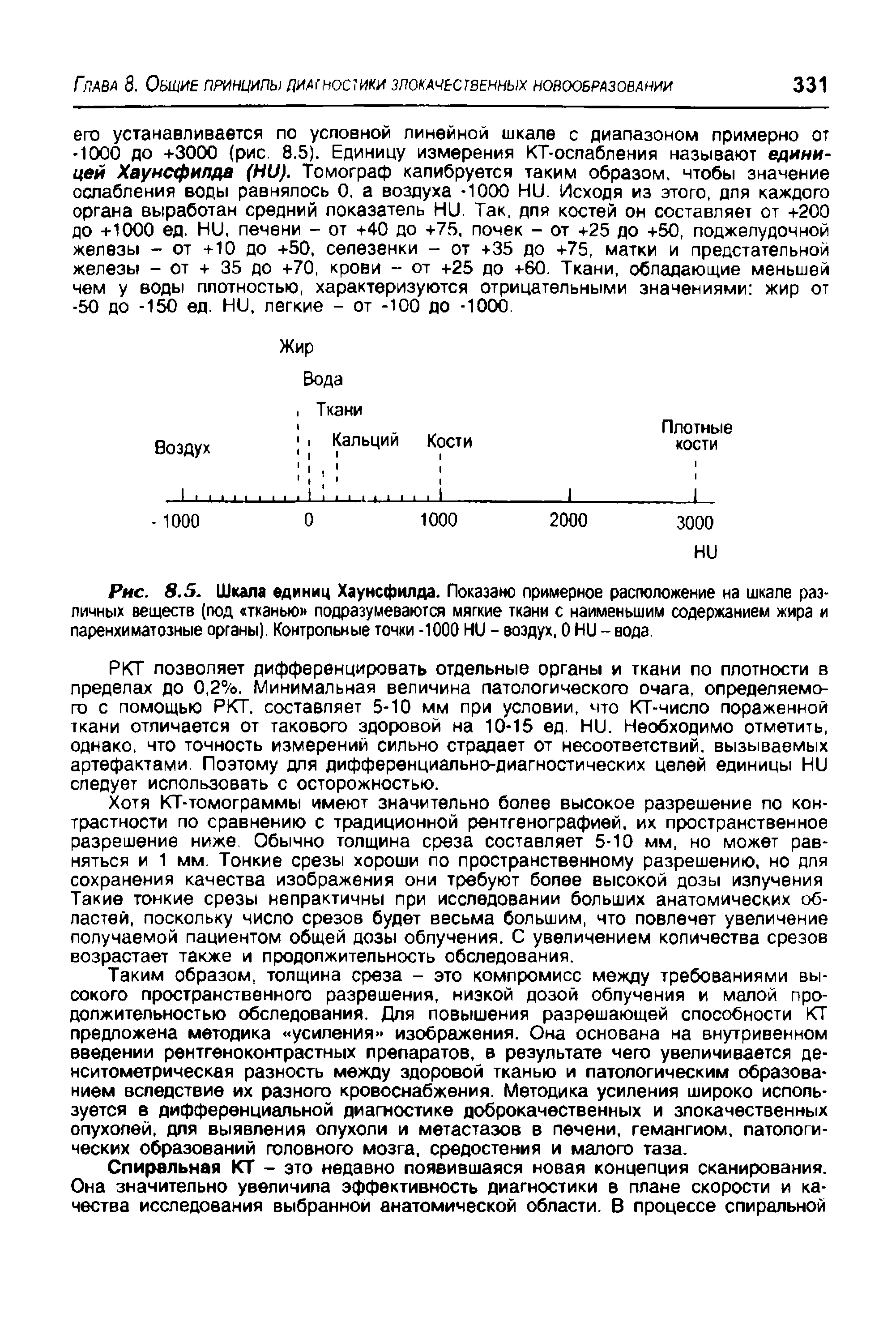 Рис. 8.5. Шкала единиц Хаунсфилда. Показано примерное расположение на шкале различных веществ (под тканью подразумеваются мягкие ткани с наименьшим содержанием жира и паренхиматозные органы). Контрольные точки -1000 HU - воздух, О HU - вода.