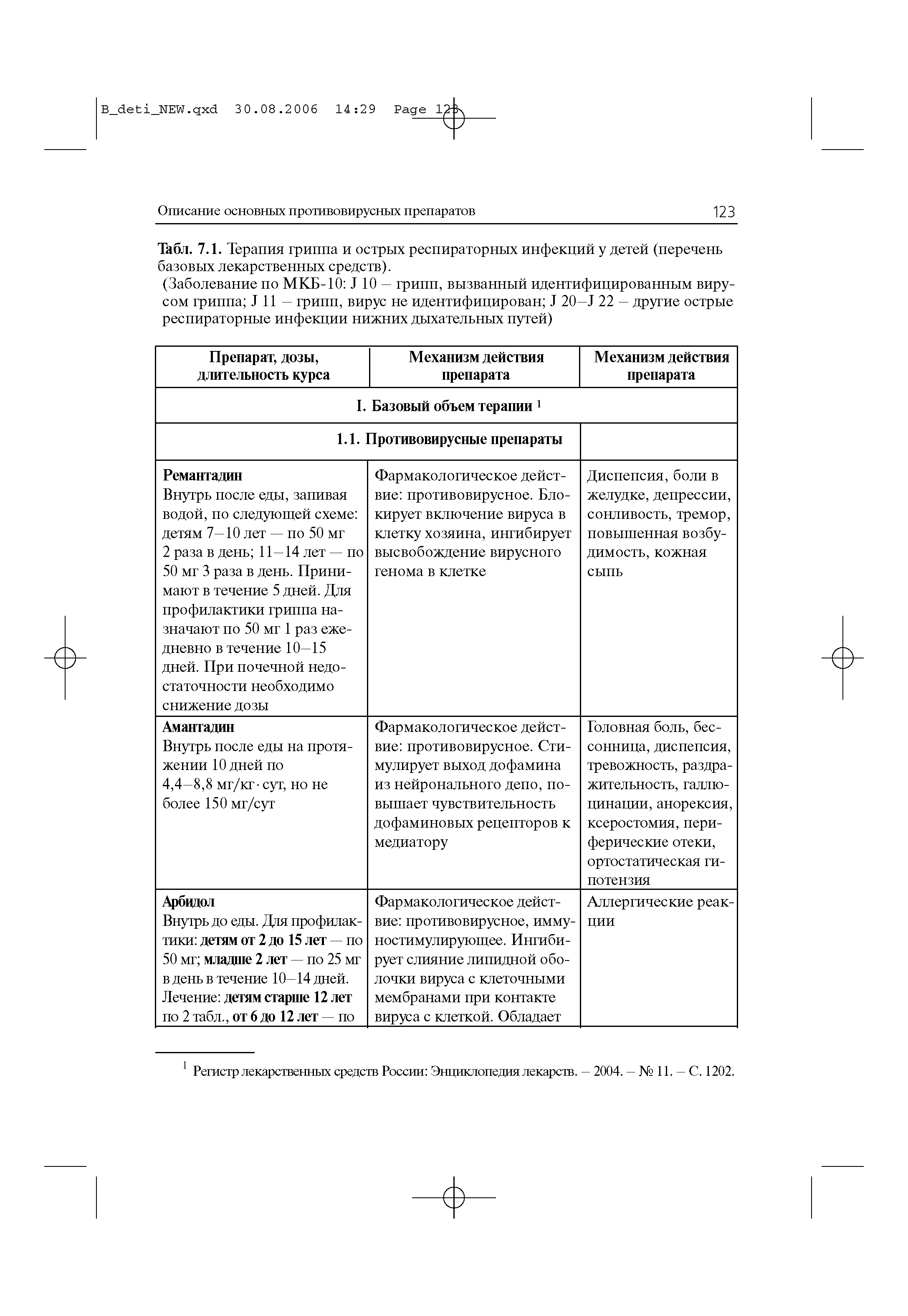 Табл. 7.1. Терапия гриппа и острых респираторных инфекций у детей (перечень базовых лекарственных средств).