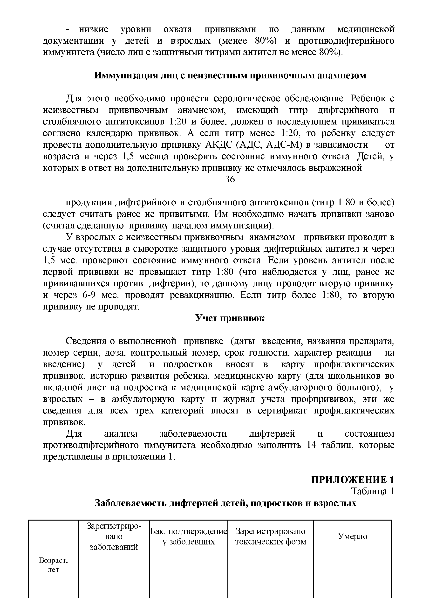 Таблица 1 Заболеваемость дифтерией детей, подростков и взрослых...