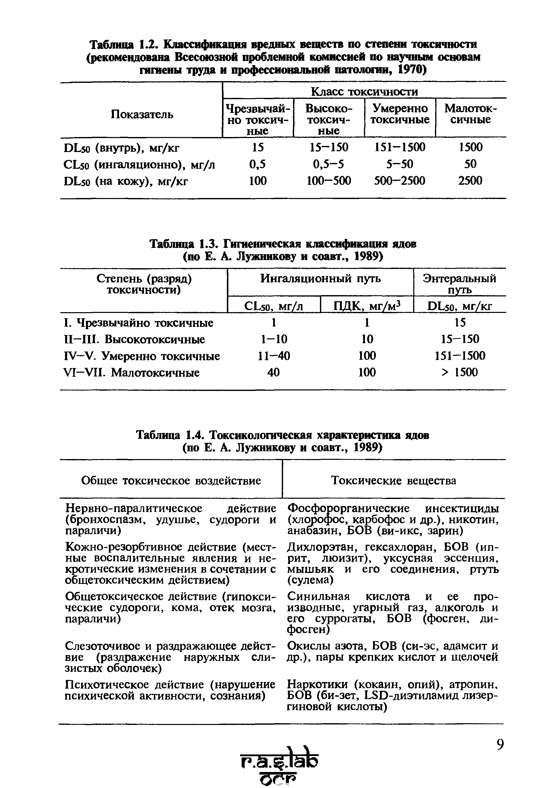 Таблица 1.3. Гигиеническая классификация ядов (по Е. А. Лужникову и соавт., 1989)...