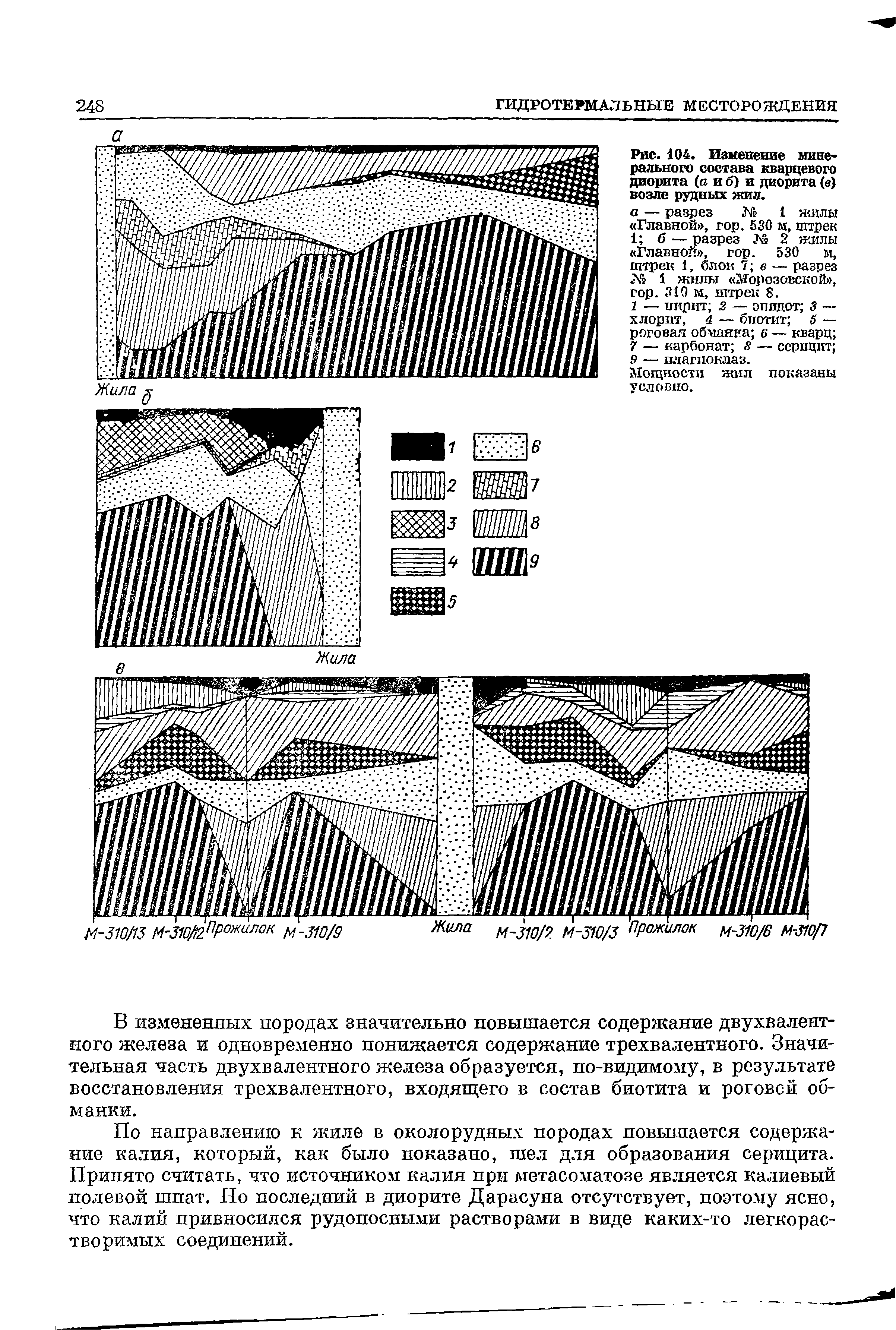 Рис. 104. Изменение минерального состава кварцевого диорита (о и б) и диорита (в) возле рудных жил.