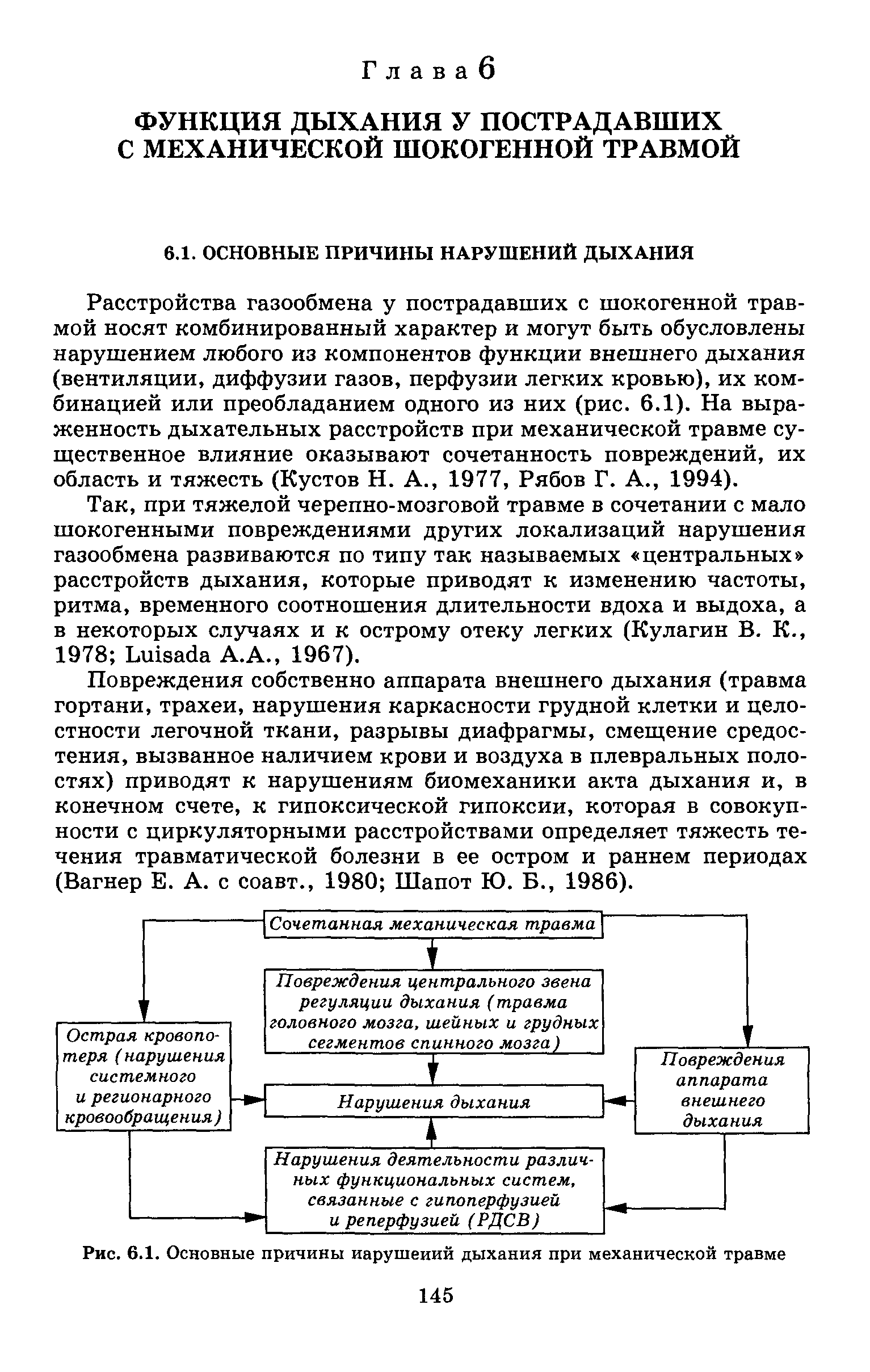 Рис. 6.1. Основные причины нарушений дыхания при механической травме...