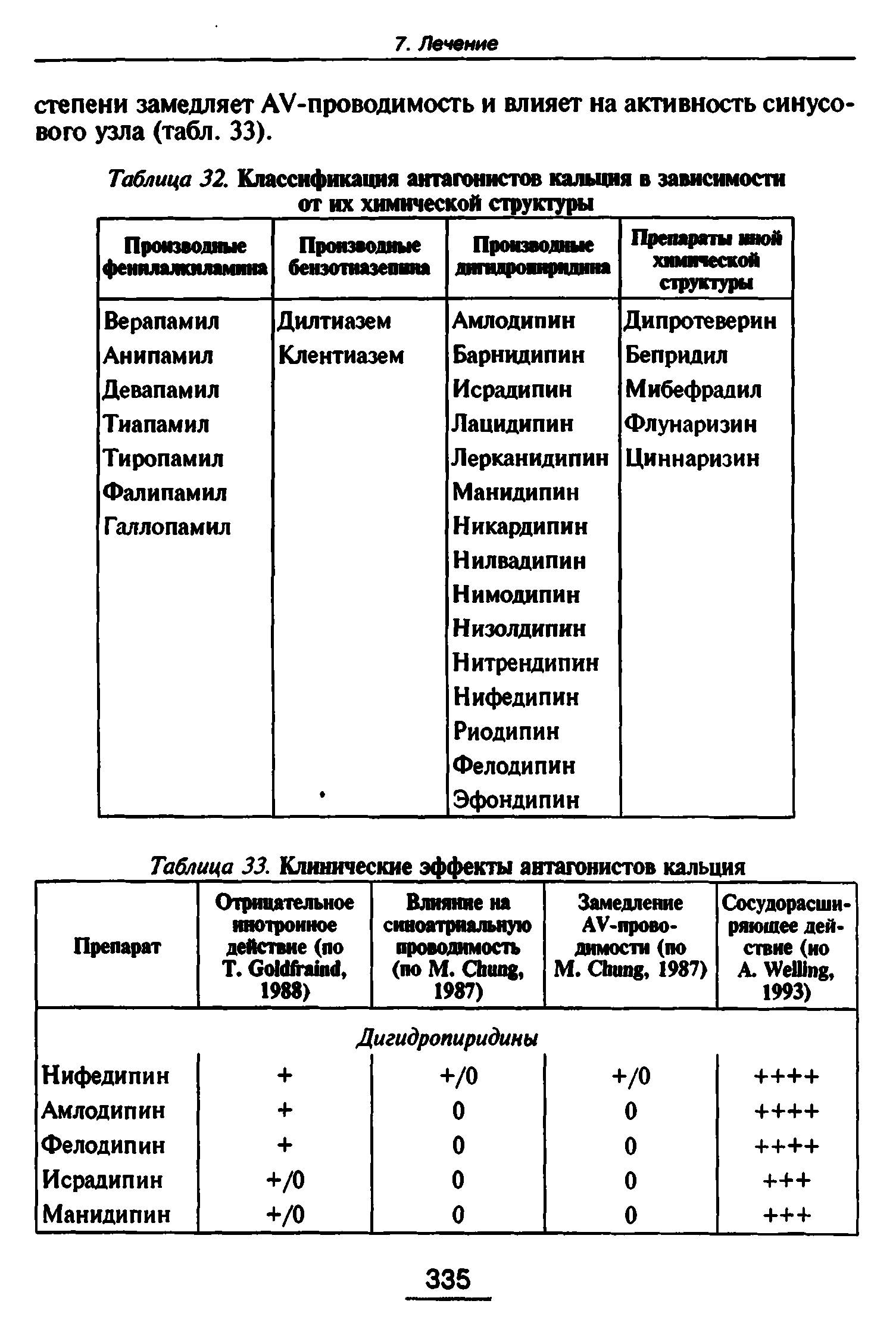 Таблица 32. Классификация антагонистов кальция в зависимости от их химической структуры...