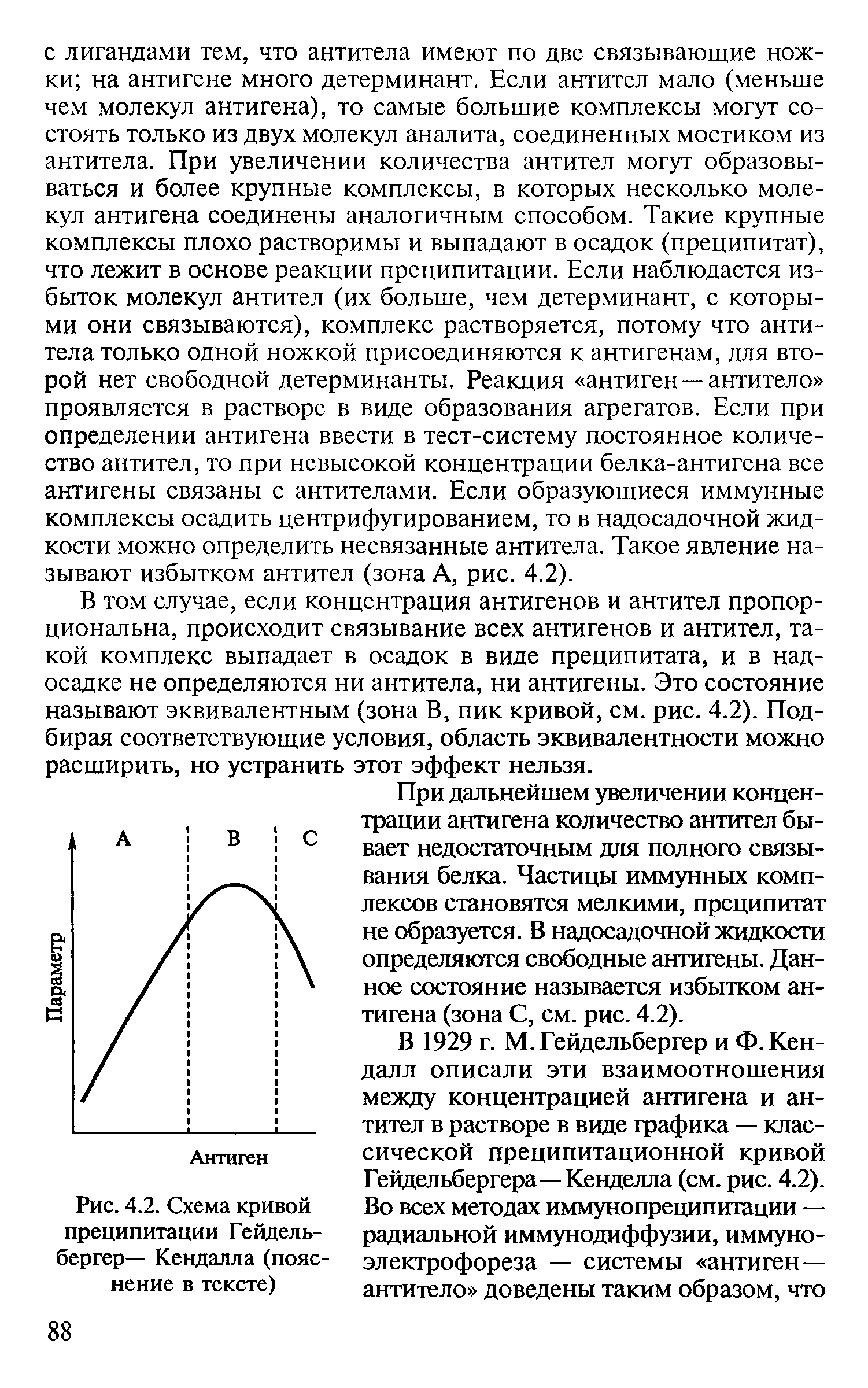 Рис. 4.2. Схема кривой преципитации Гейдель-бергер— Кендалла (пояснение в тексте)...