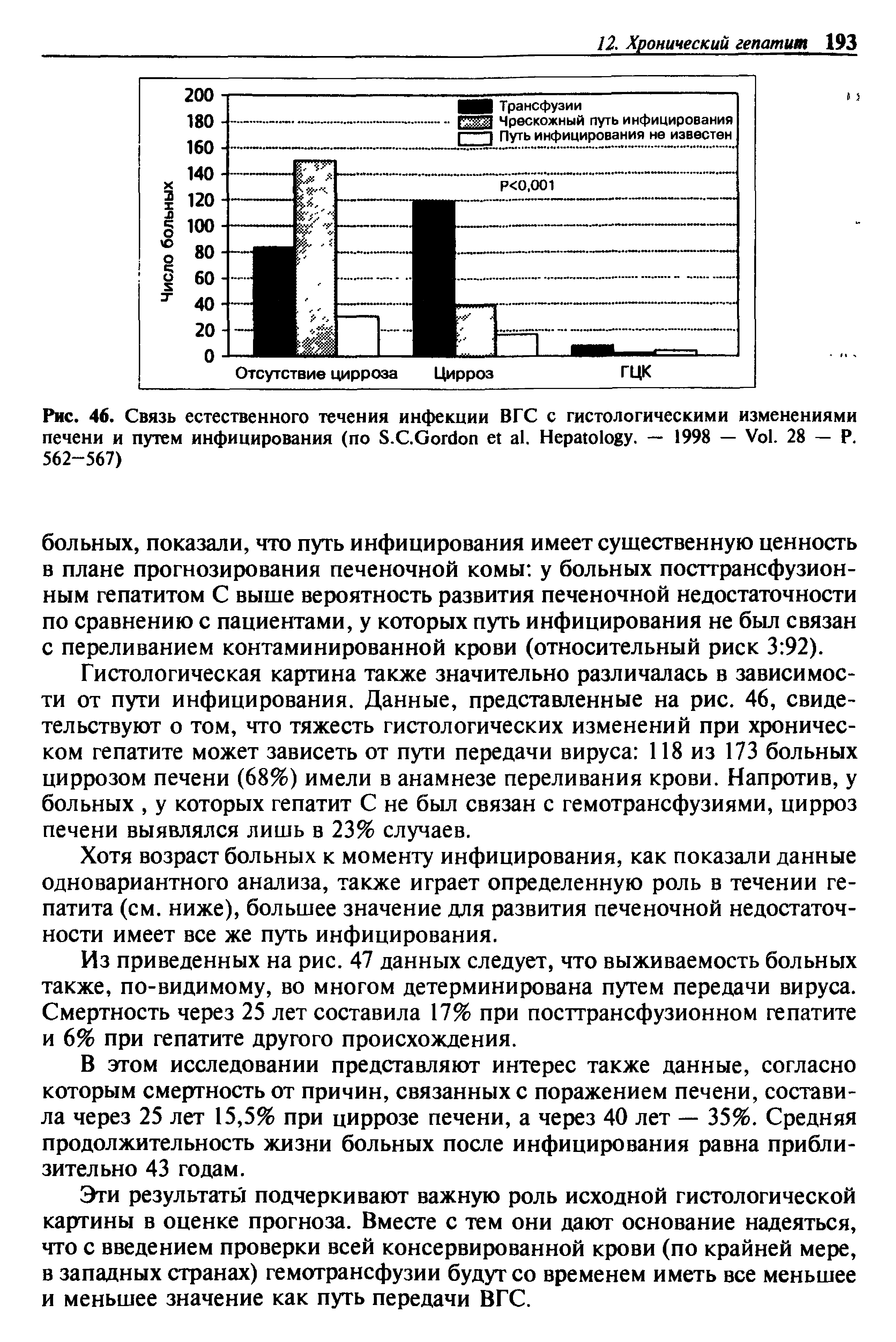 Рис. 46. Связь естественного течения инфекции ВГС с гистологическими изменениями печени и путем инфицирования (по S.C.G . H . — 1998 — V . 28 — P. 562-567)...