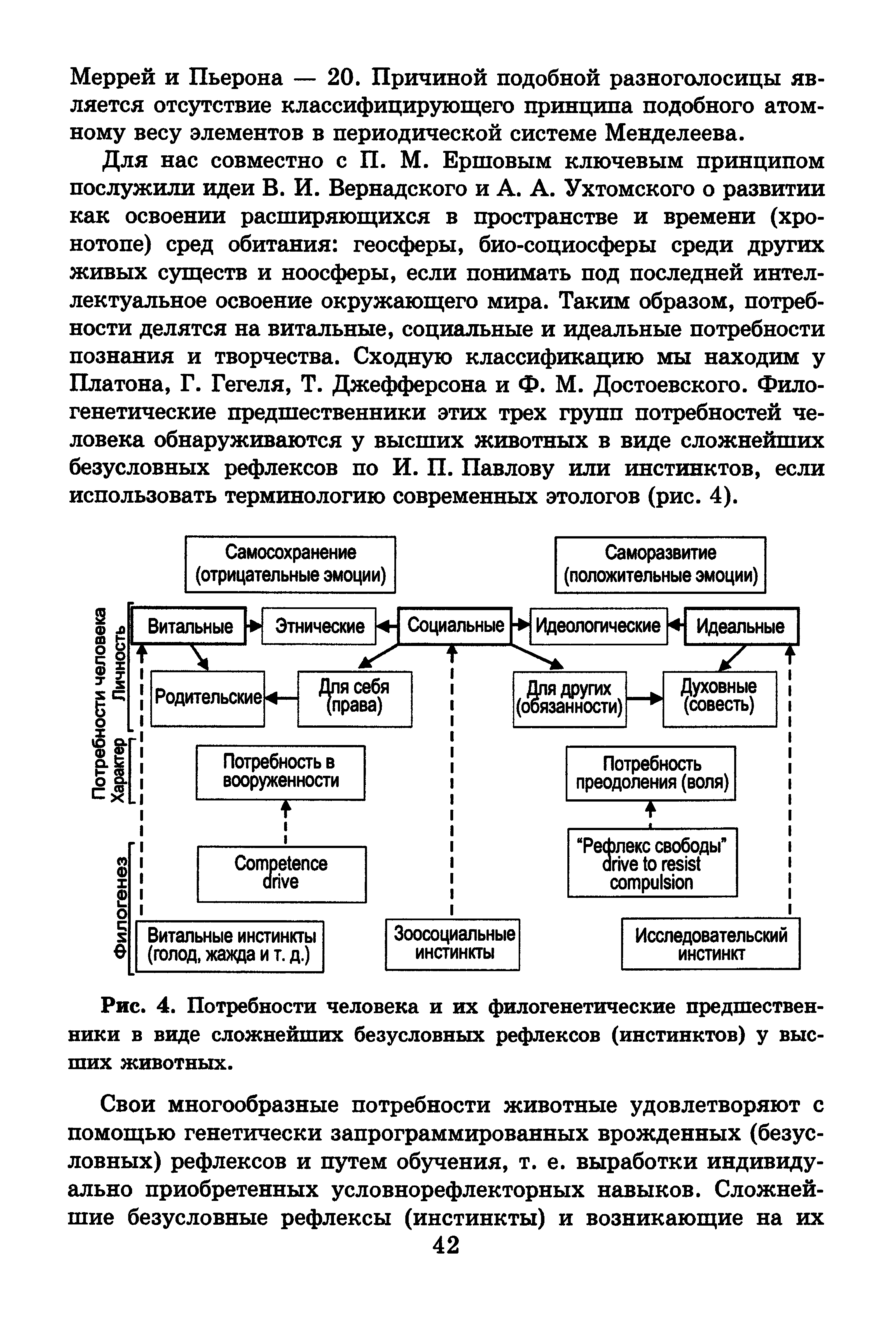 Рис. 4. Потребности человека и их филогенетические предшественники в виде сложнейших безусловных рефлексов (инстинктов) у высших животных.