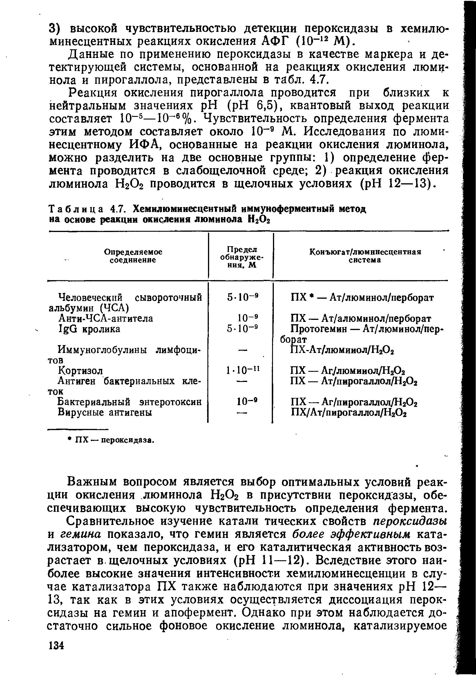 Таблица 4.7. Хемилюминесцентный иммуноферментный метод на основе реакции окисления люминола Н2О2...