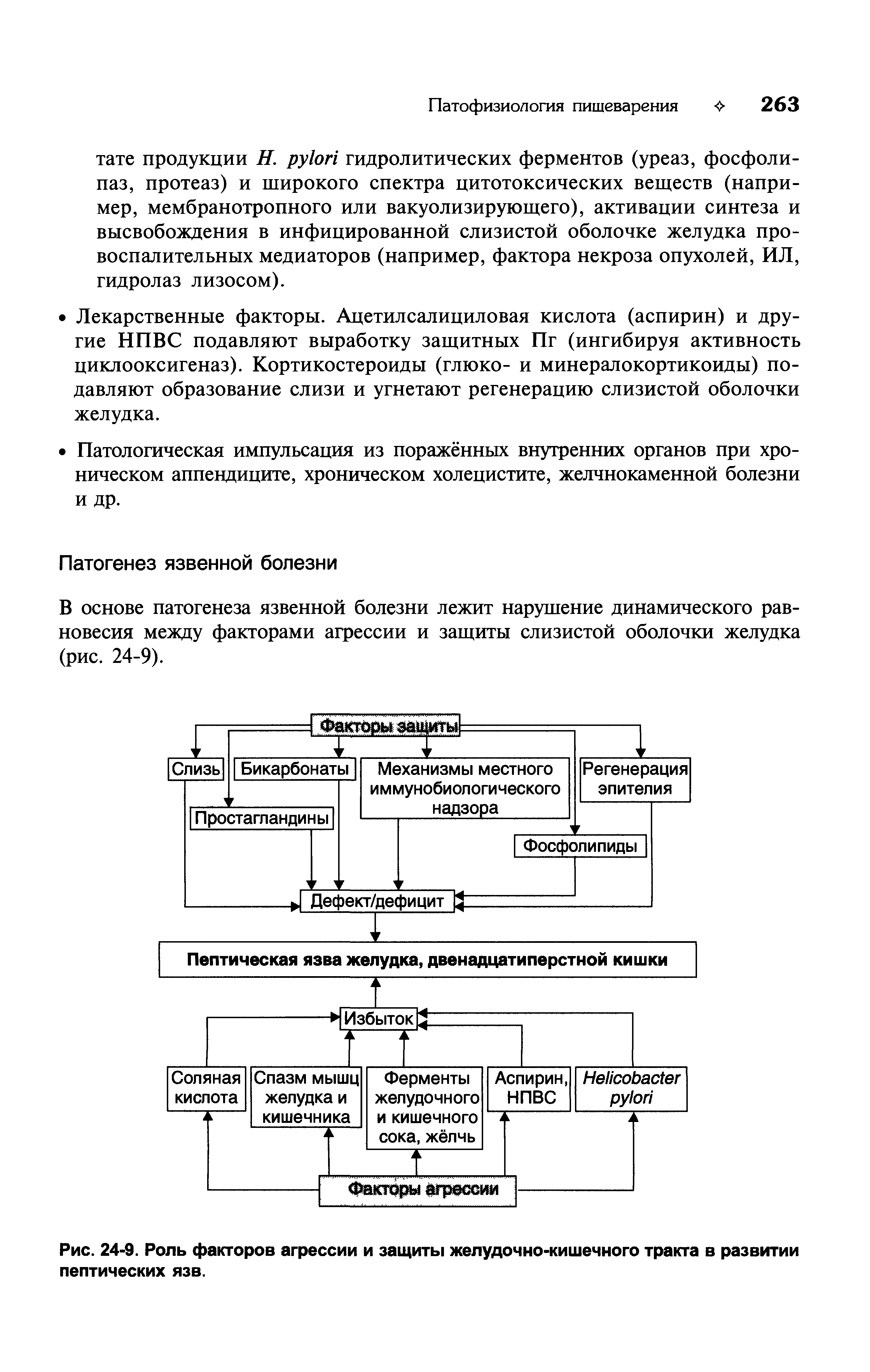 Рис. 24-9. Роль факторов агрессии и защиты желудочно-кишечного тракта в развитии пептических язв.