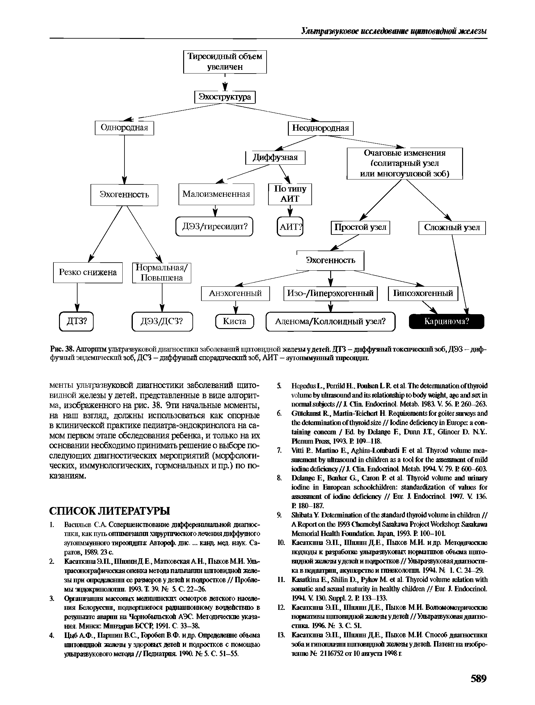 Рис. 38. Алгоритм ультразвуковой диагностики заболеваний щптовтртной железы у детей. ДТЗ - диффузный токсический зоб, ДЭЗ - диффузный эндемический зоб, ДСЗ — диффузный спорадический зоб, АИТ — аутоиммунный шреоццпт.