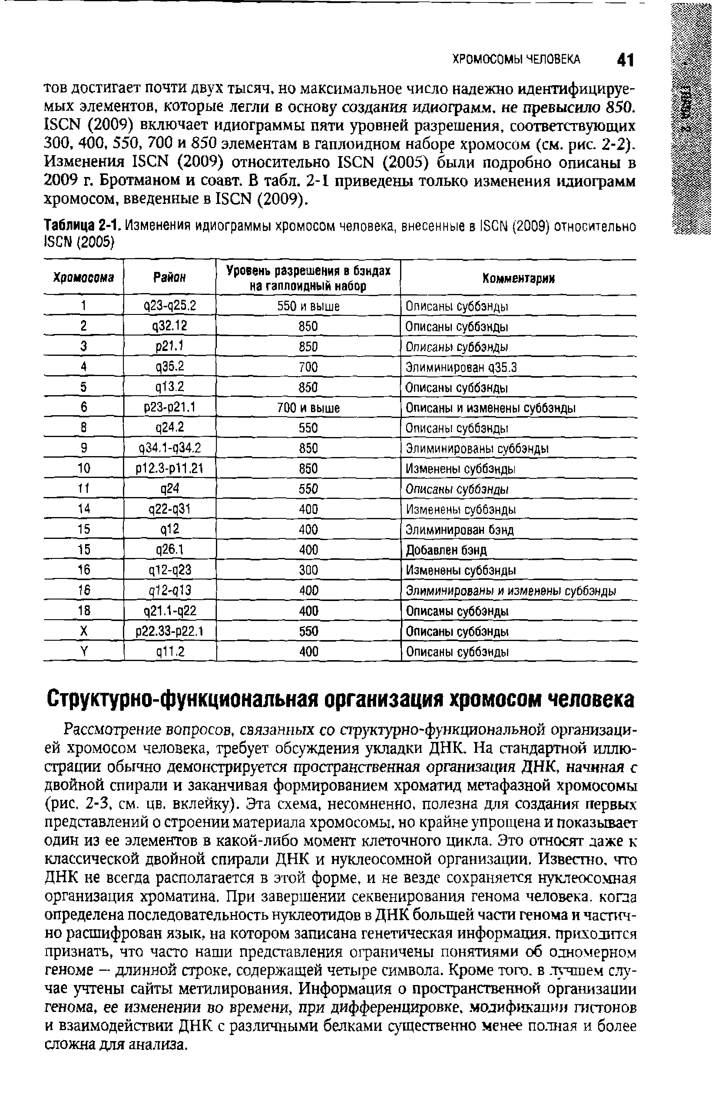 Таблица 2-1. Изменения идиограммы хромосом человека, внесенные в ISCN (2009) относительно ISCN (2005)...