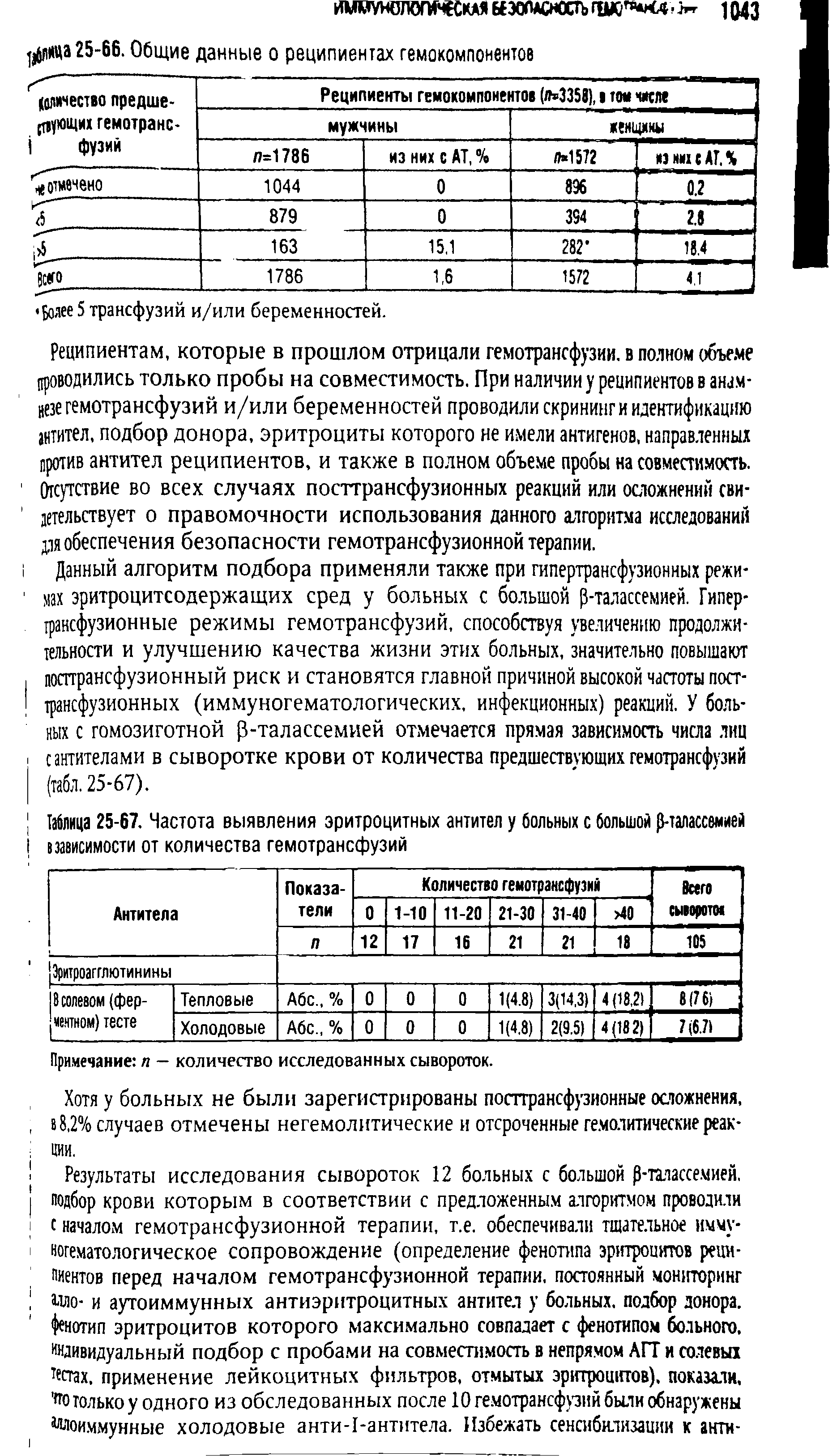 Таблица 25-67. Частота выявления эритроцитных антител у больных с большой р-талассемией I взависимости от количества гемотрансфузий...