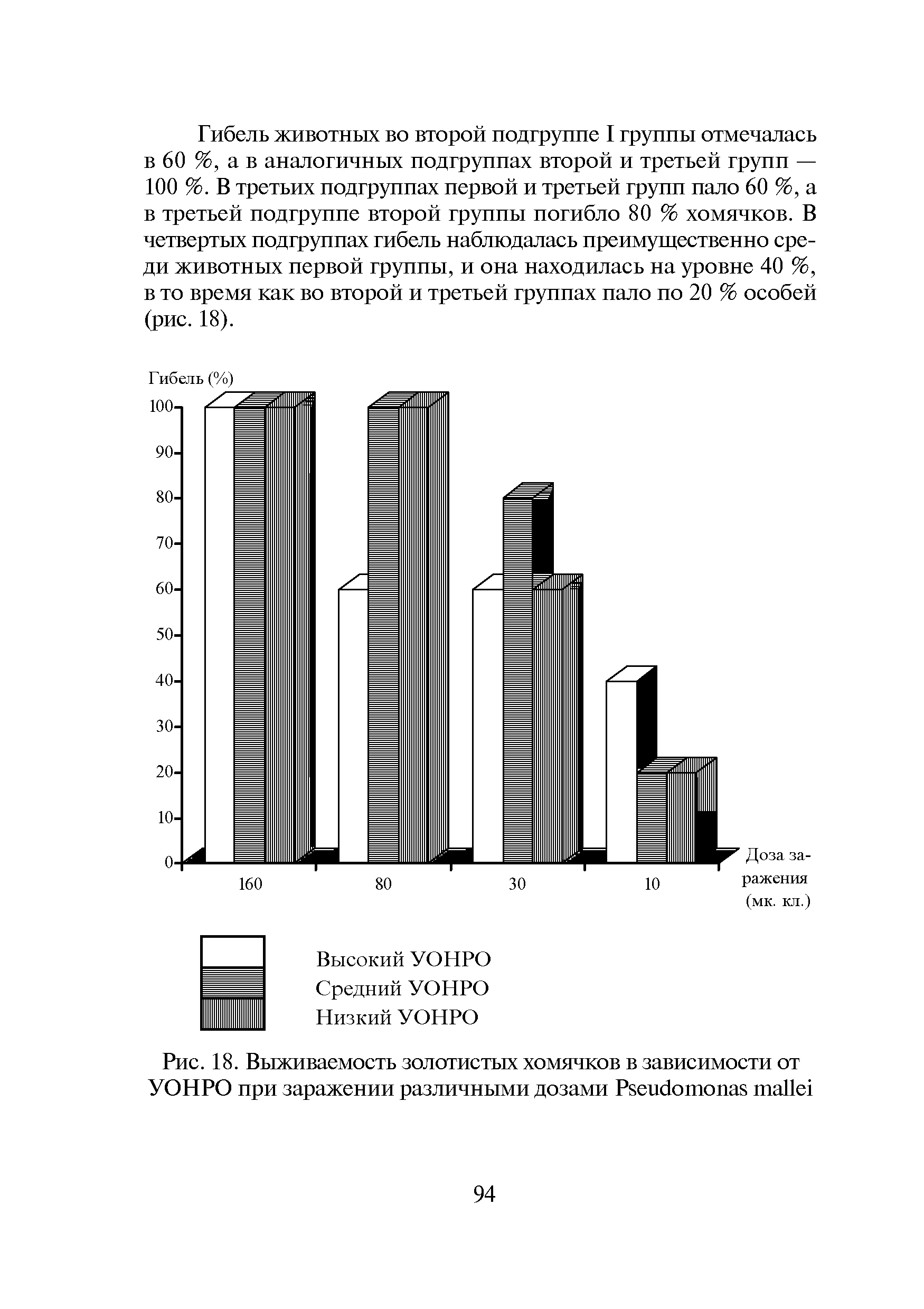 Рис. 18. Выживаемость золотистых хомячков в зависимости от УОНРО при заражении различными дозами P ...