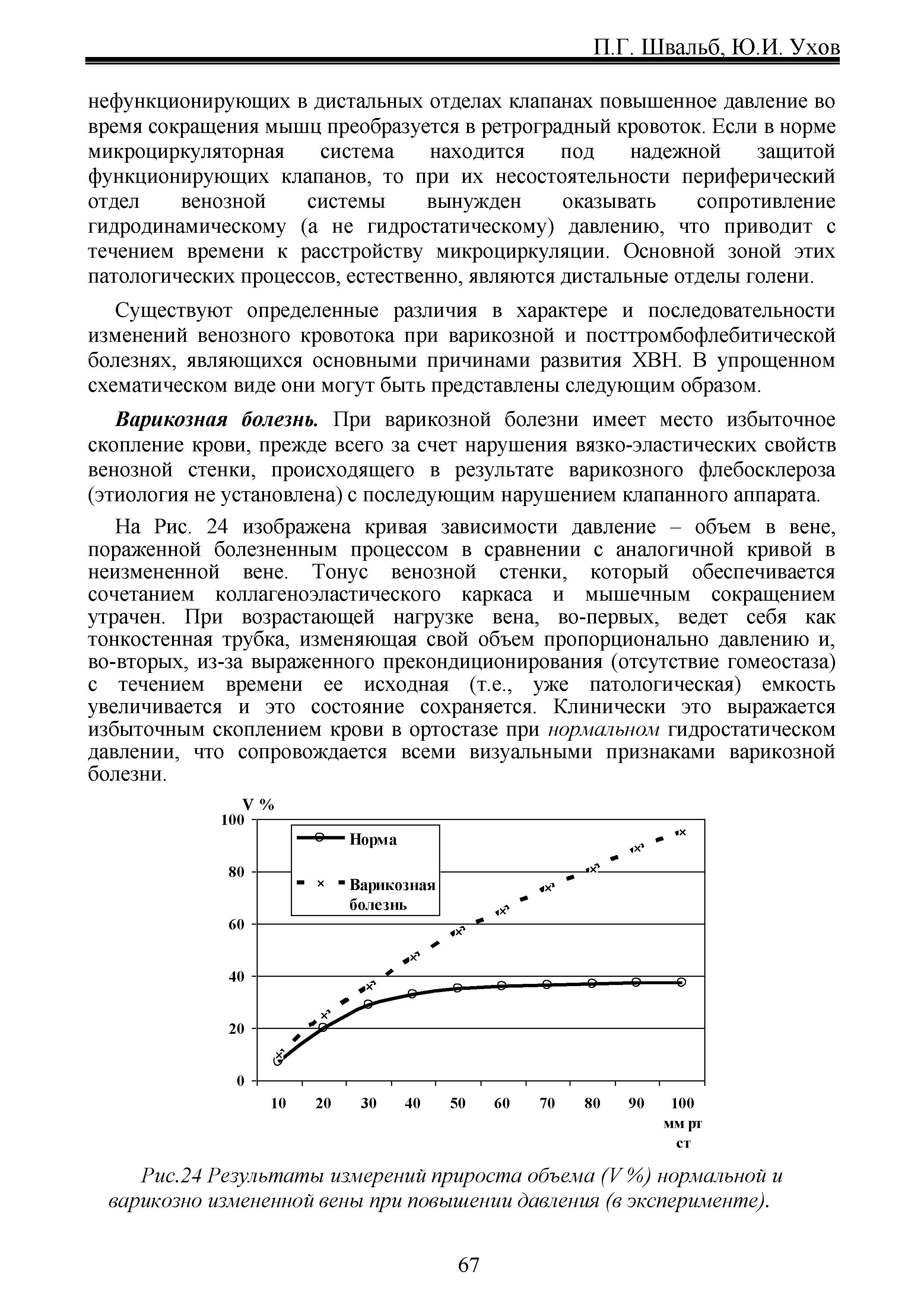 Рис.24 Результаты измерений прироста объема (У%) нормальной и варикозно измененной вены при повышении давления (в эксперименте).