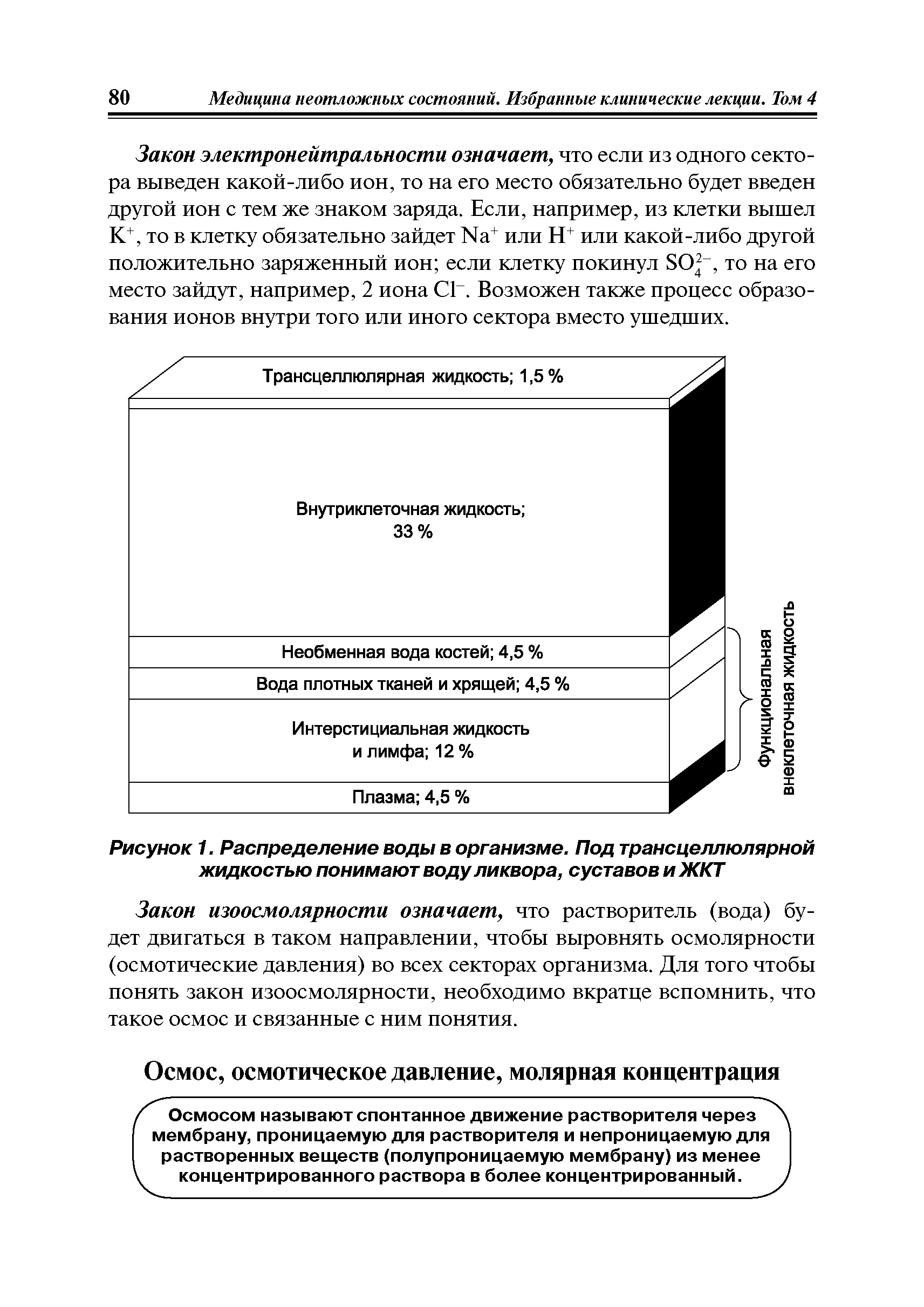 Рисунок 1. Распределение воды в организме. Под трансцеллюлярной жидкостью понимают воду ликвора, суставов и ЖКТ...