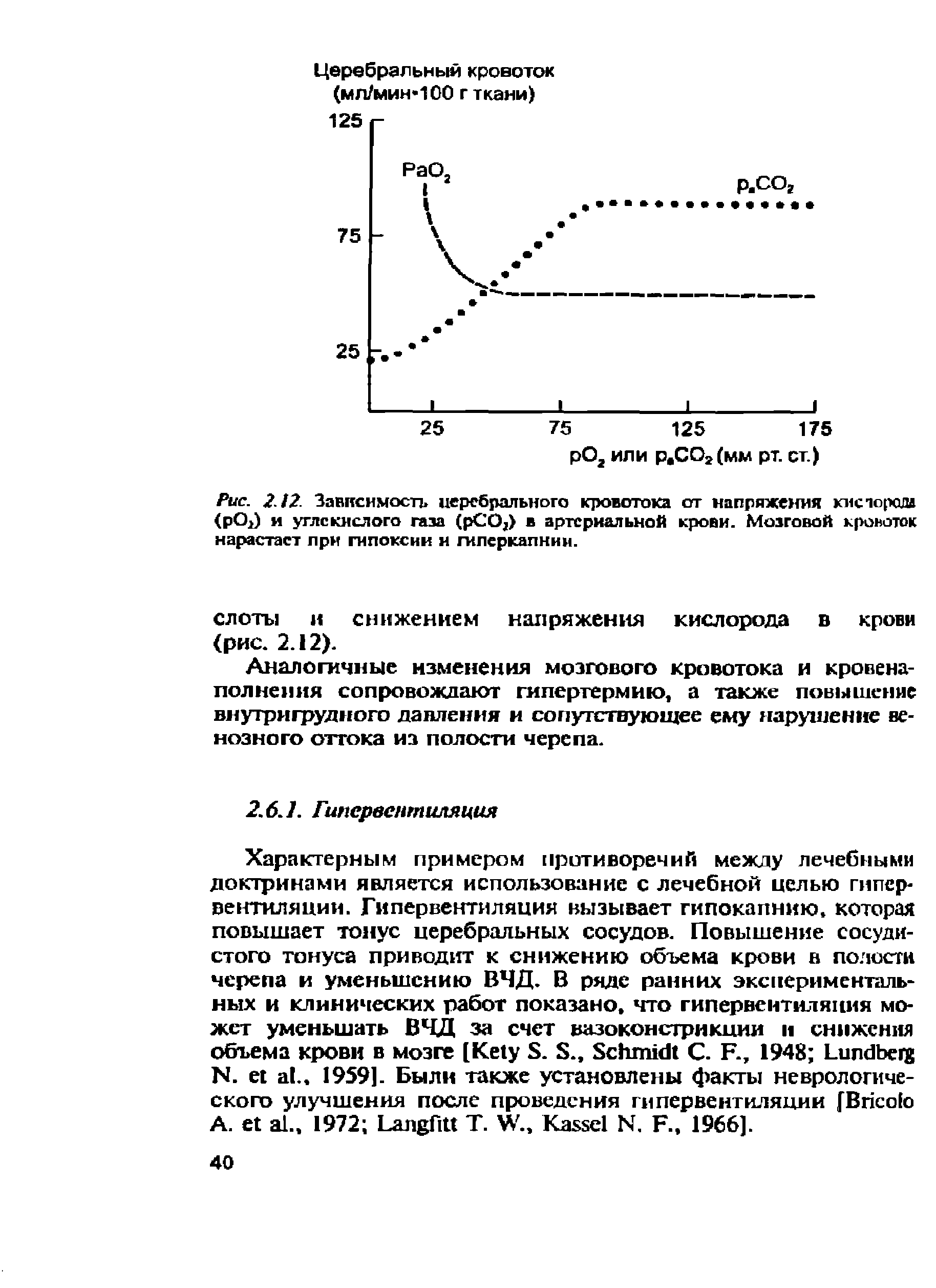 Рис. 2.12. Зависимость церебрального кровотока от напряжения кис юрода (рО ) и углекислого газа (рСО,) в артериальной крови. Мозговой кровоток нарастает при гипоксии и гиперкапнии.