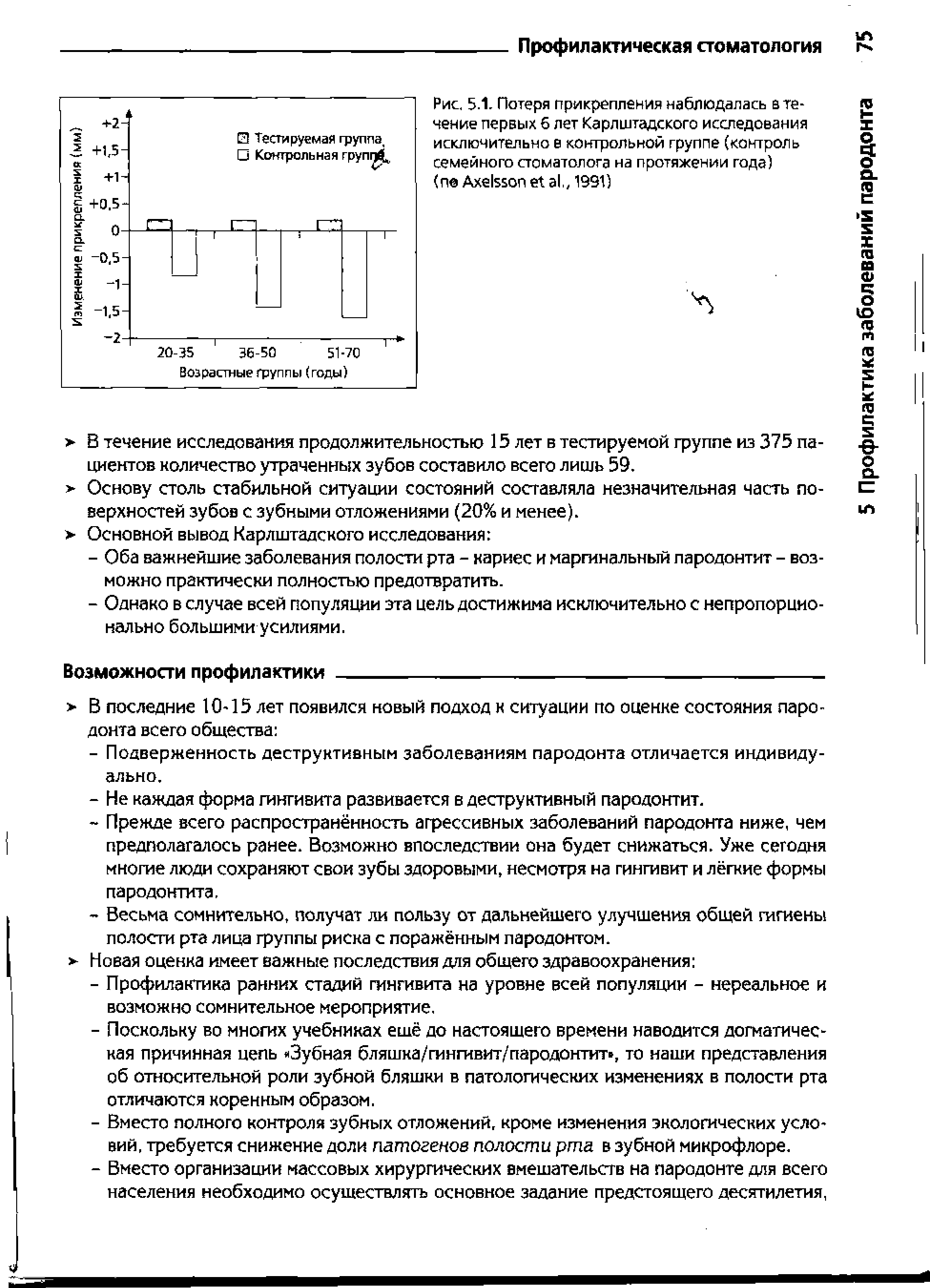 Рис. 5.1. Потеря прикрепления наблюдалась в течение первых б лет Карлштадского исследования исключительно в контрольной группе (контроль семейного стоматолога на протяжении года) (пе Ахерон е а 1991)...