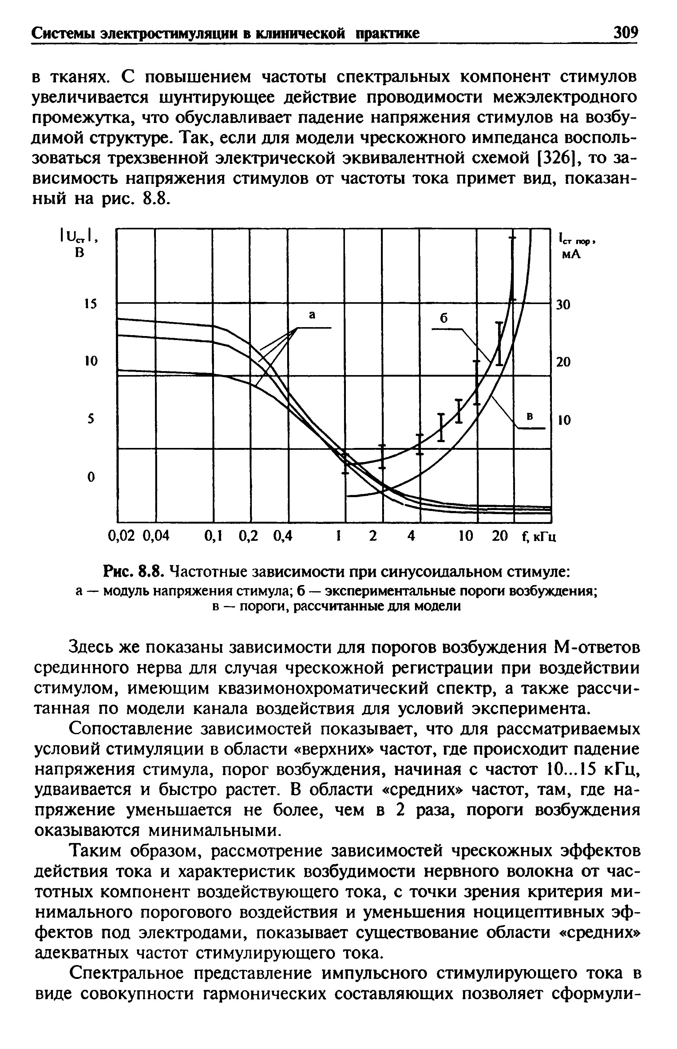 Рис. 8.8. Частотные зависимости при синусоидальном стимуле а — модуль напряжения стимула б — экспериментальные пороги возбуждения в — пороги, рассчитанные для модели...