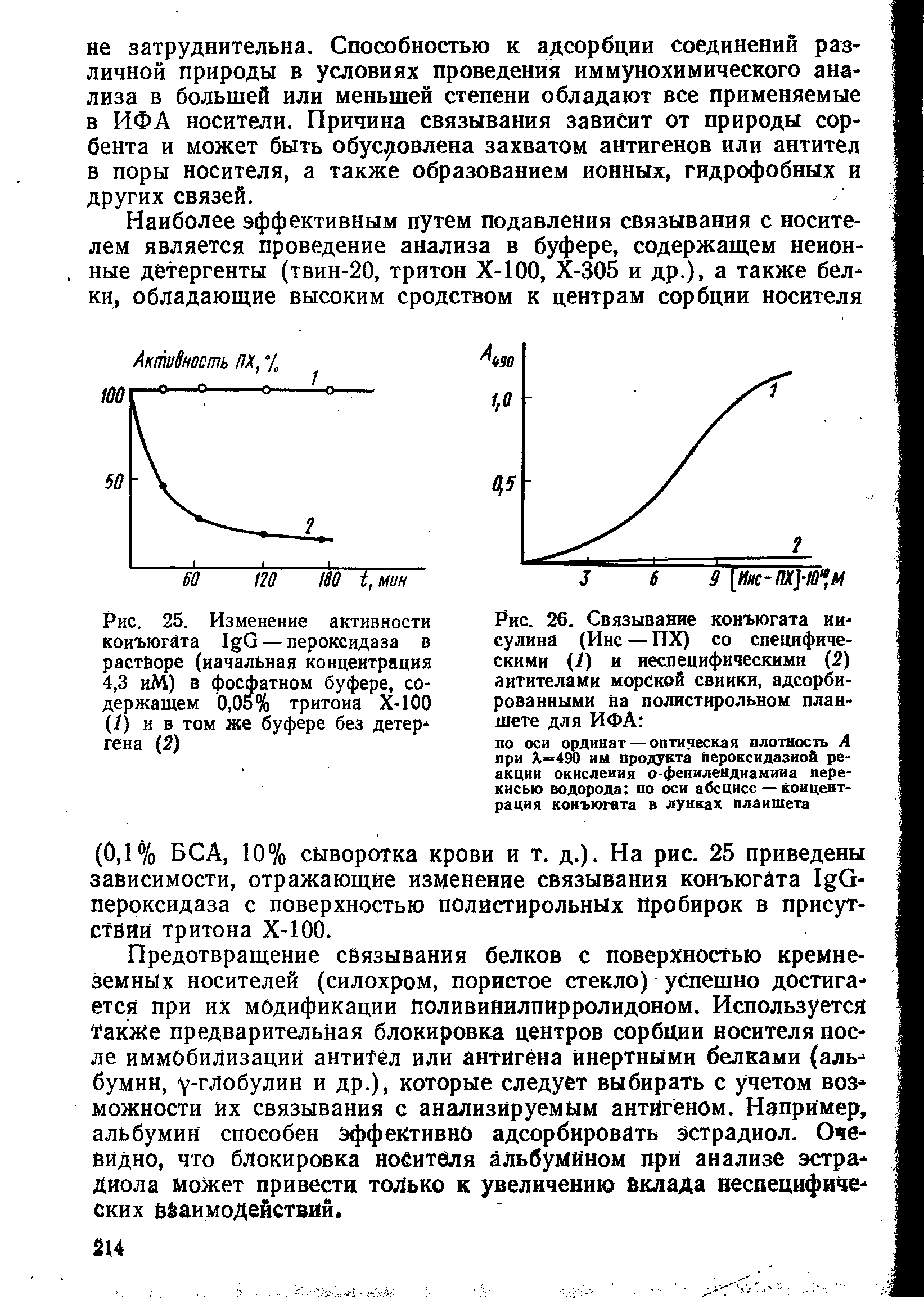 Рис. 26. Связывание конъюгата инсулина (Инс — ПХ) со специфическими (/) и иеспецифическимп (2) антителами морской свинки, адсорбированными на полистирольном планшете для ИФА ...