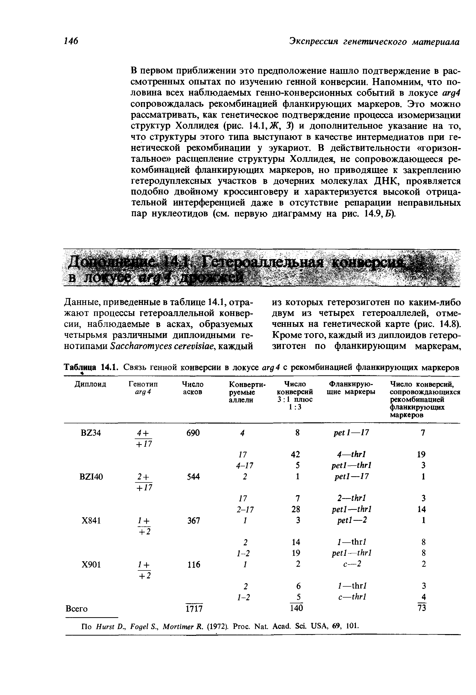 Таблица 14.1. Связь генной конверсии в локусе агд4 с рекомбинацией фланкирующих маркеров...